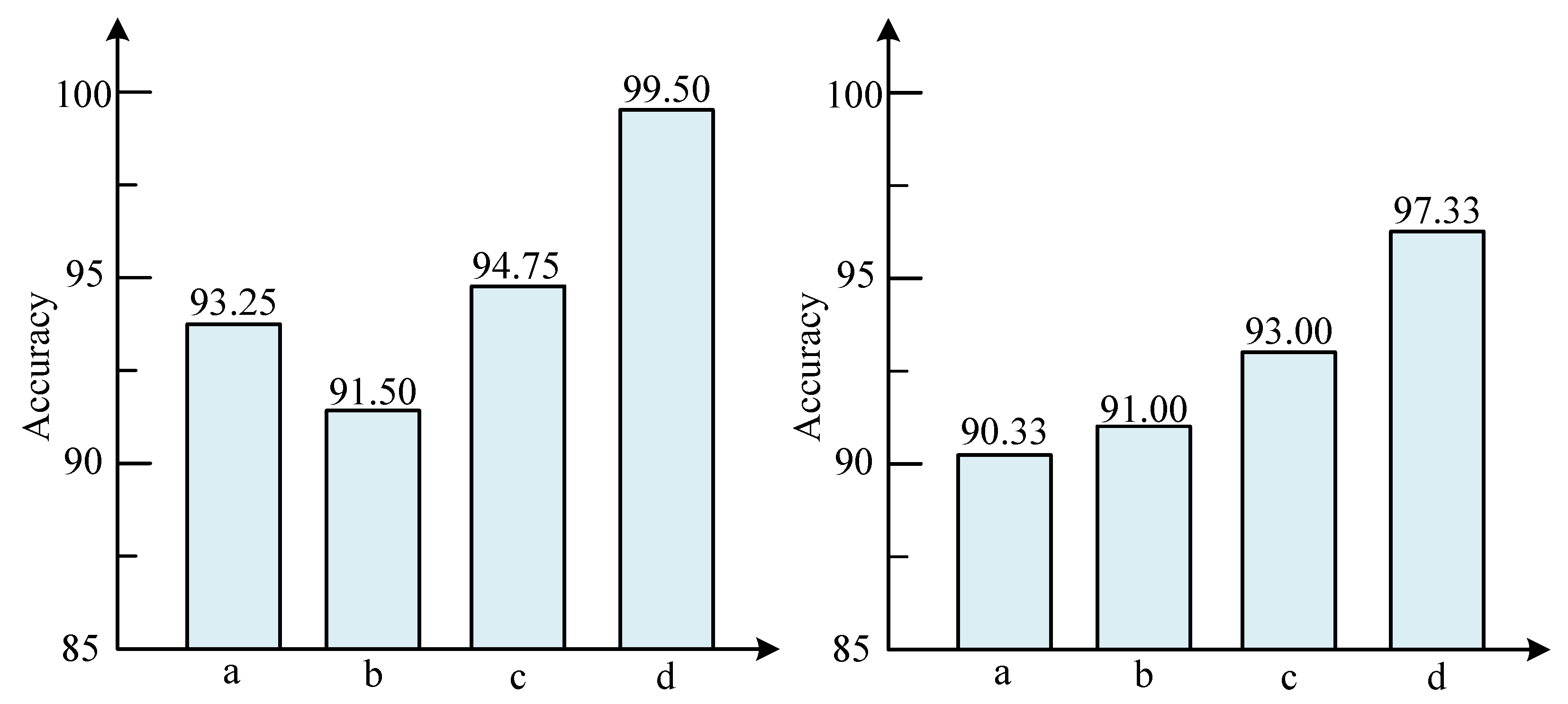 Machines 13 00950 g010