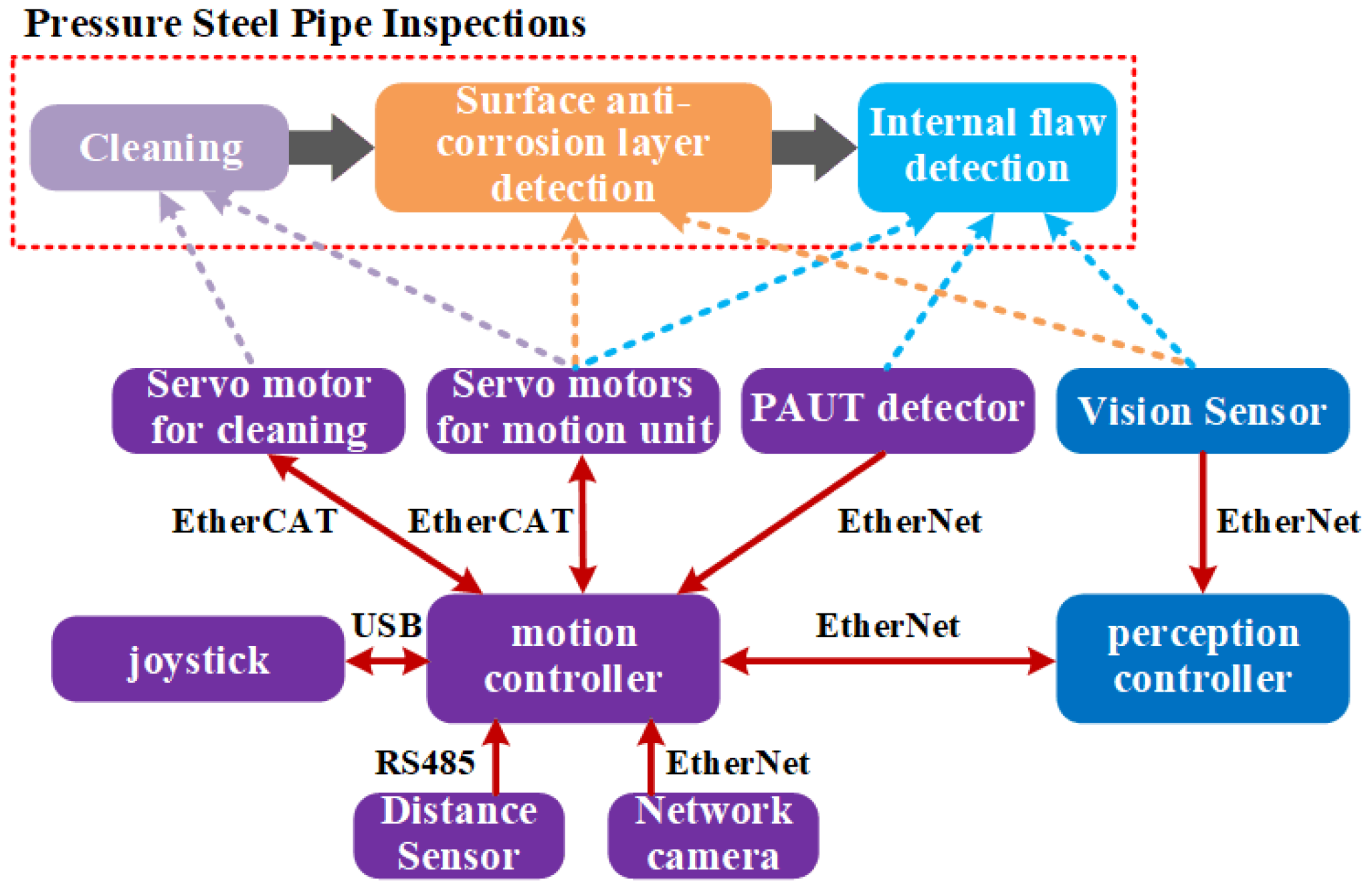 Machines 13 00951 g004