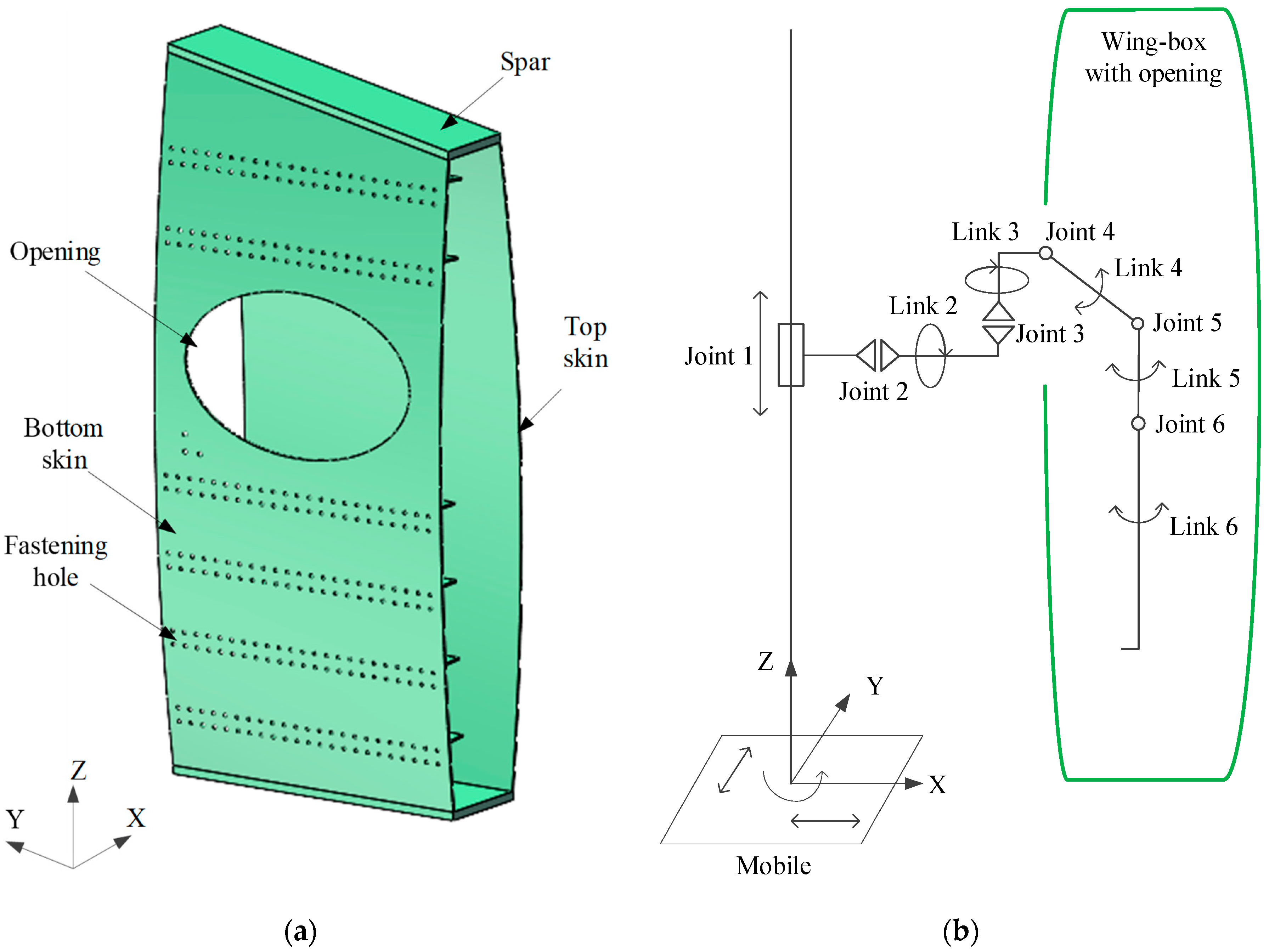 Machines 13 00952 g002
