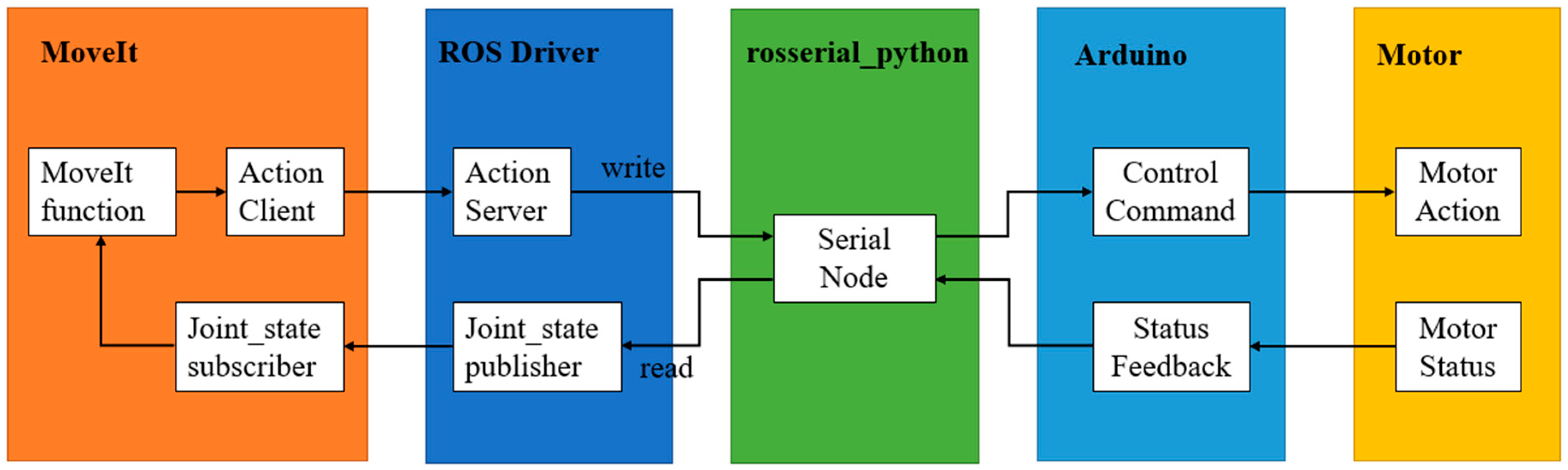 Machines 13 00952 g005