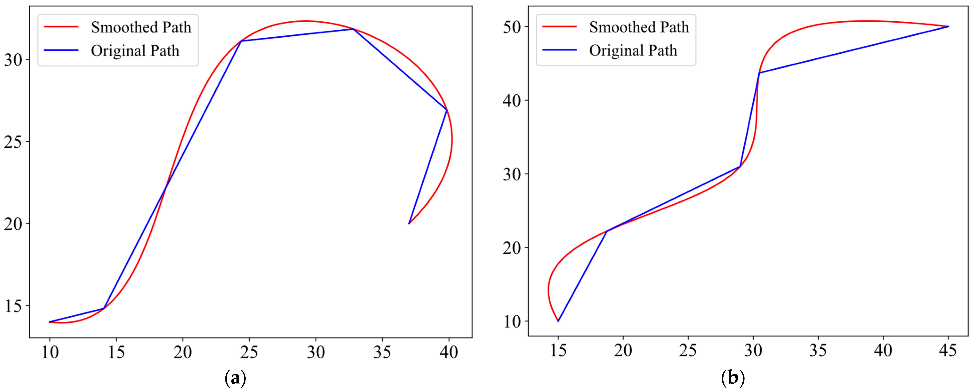 Machines 13 00952 g009