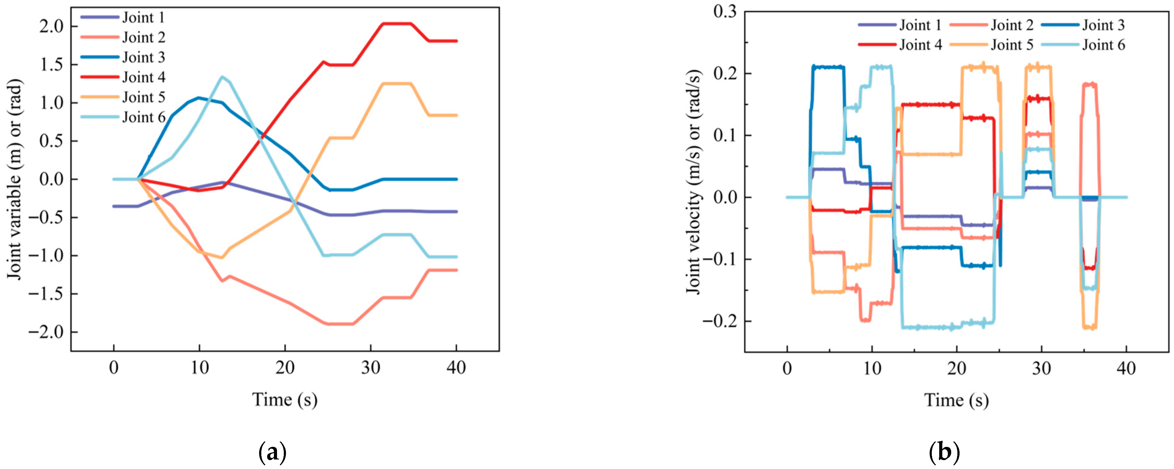 Machines 13 00952 g013