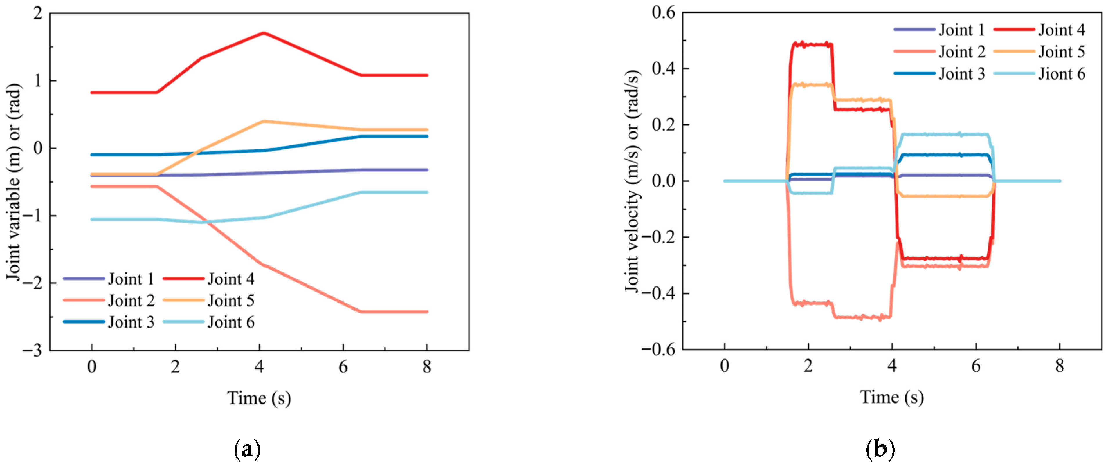 Machines 13 00952 g016