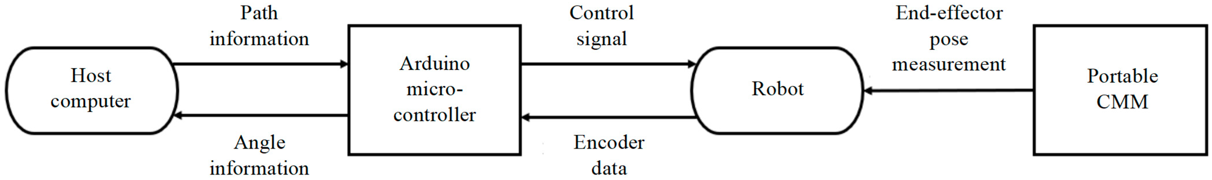 Machines 13 00952 g018