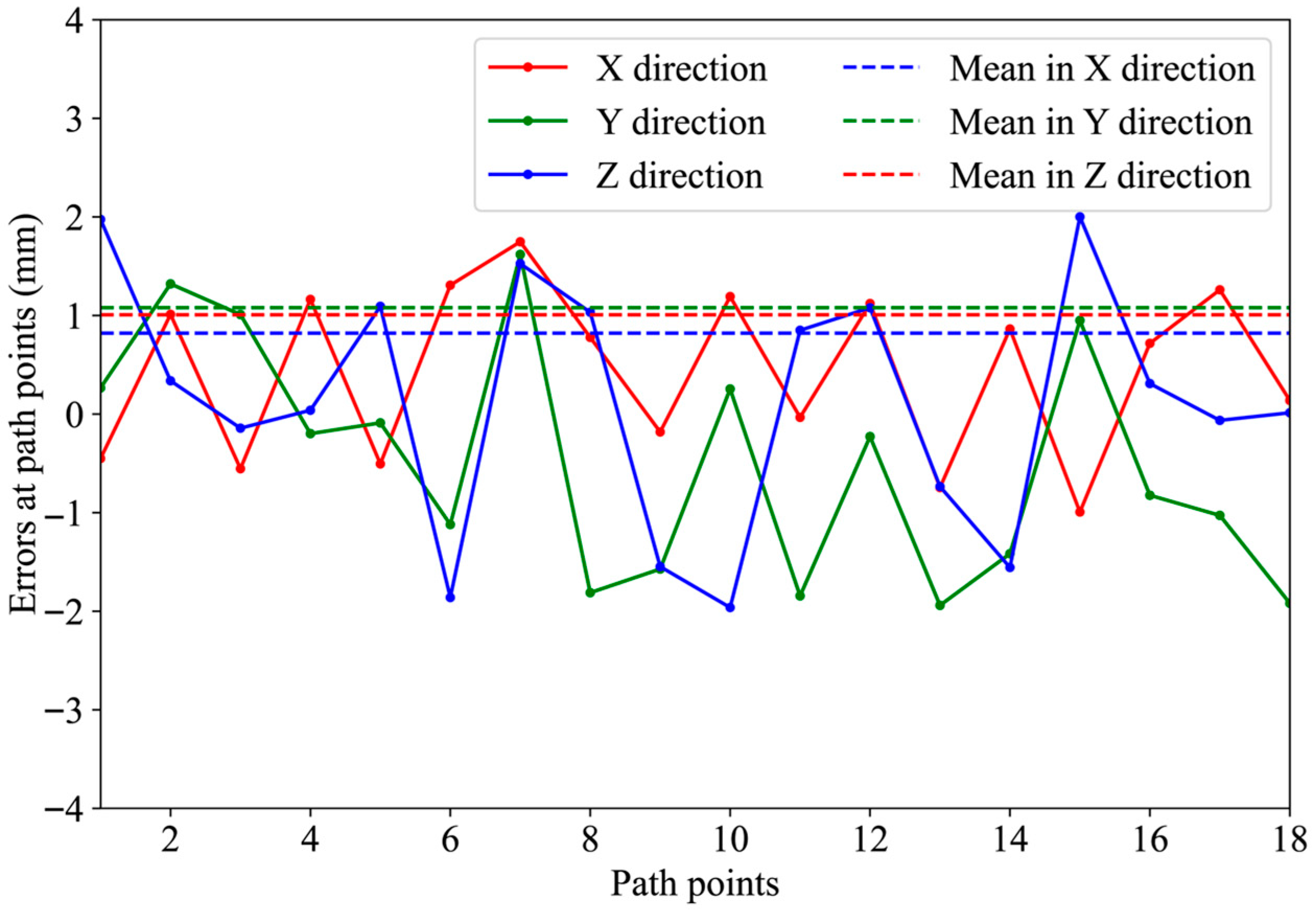 Machines 13 00952 g022