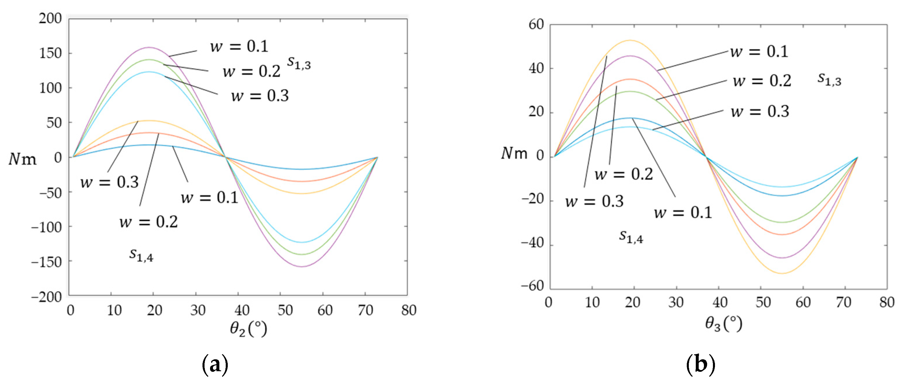 Machines 13 00956 g004 Machines 13 00956 g004