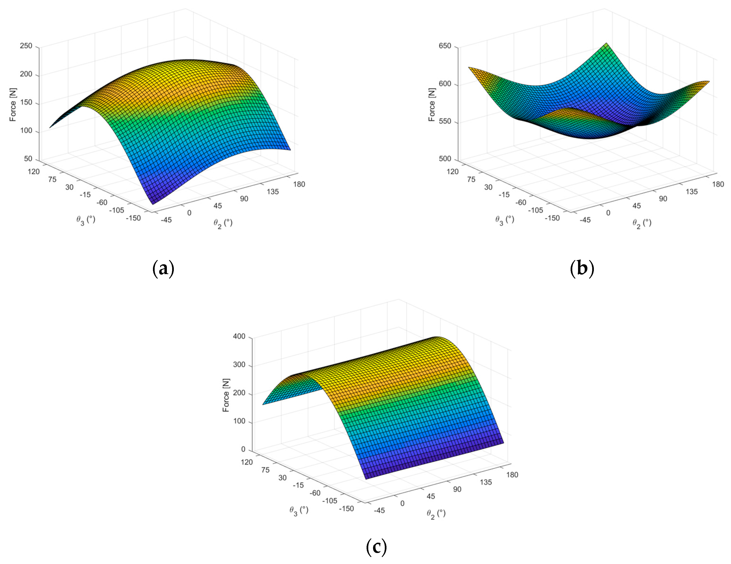 Machines 13 00956 g005 Machines 13 00956 g005