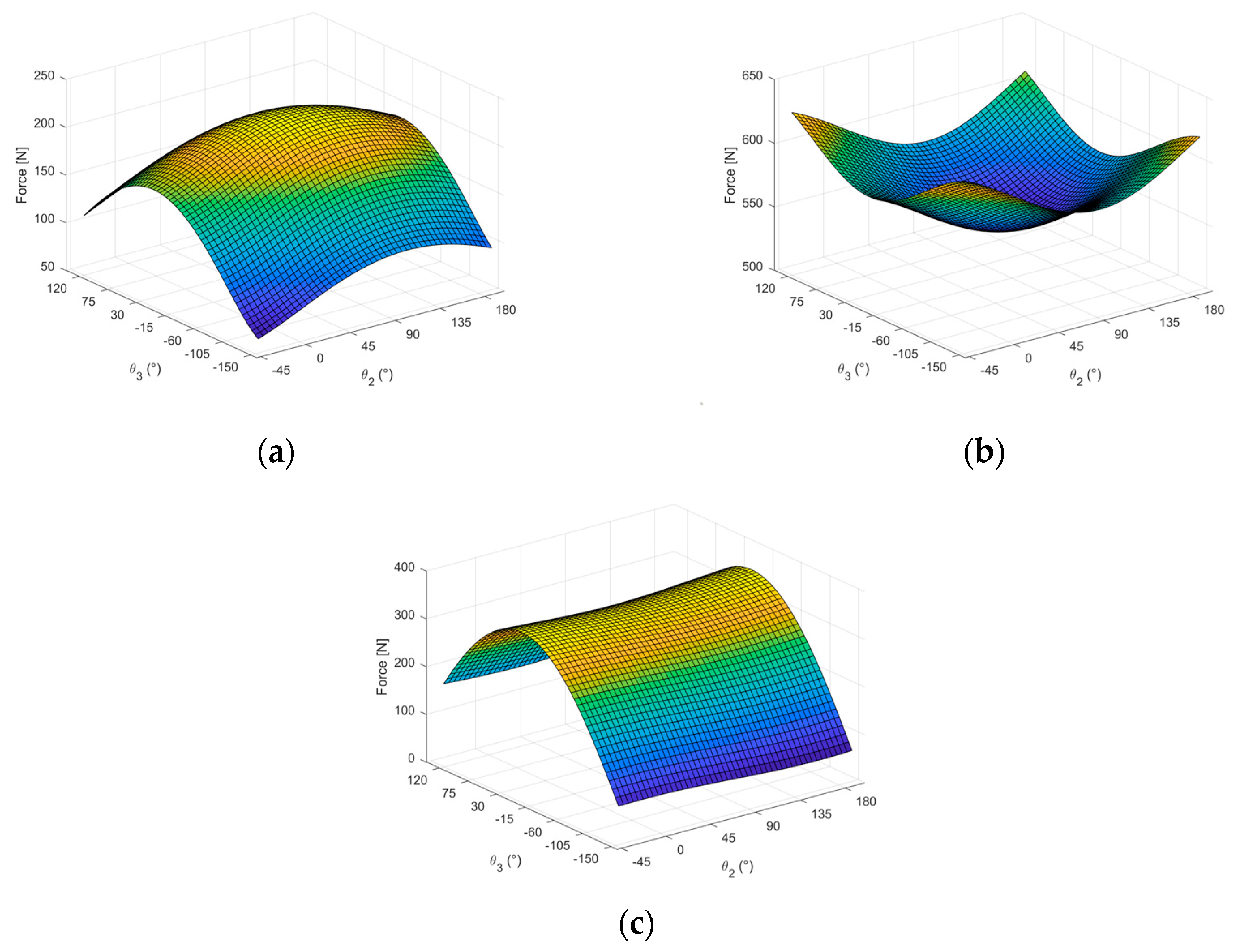 Machines 13 00956 g006 Machines 13 00956 g006