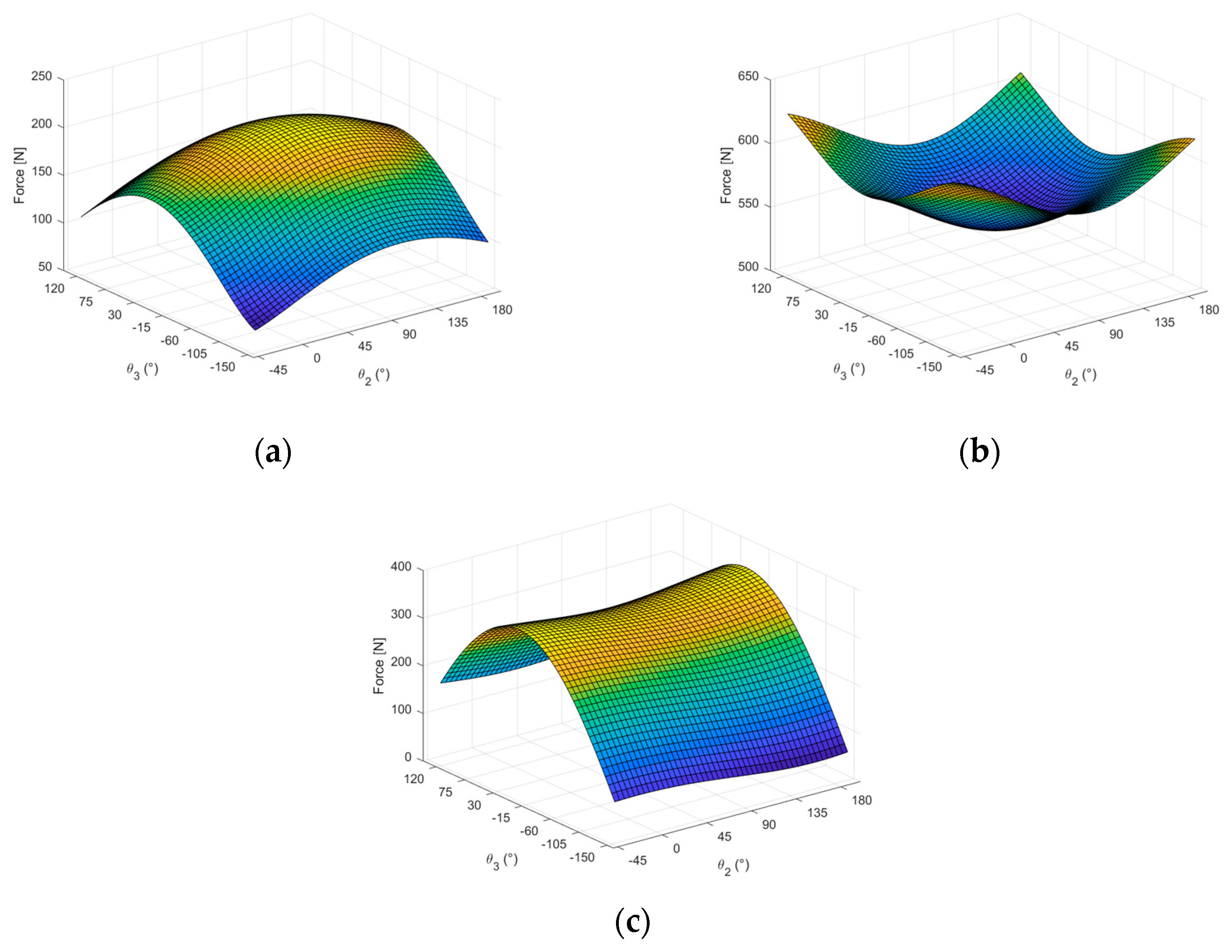 Machines 13 00956 g007 Machines 13 00956 g007