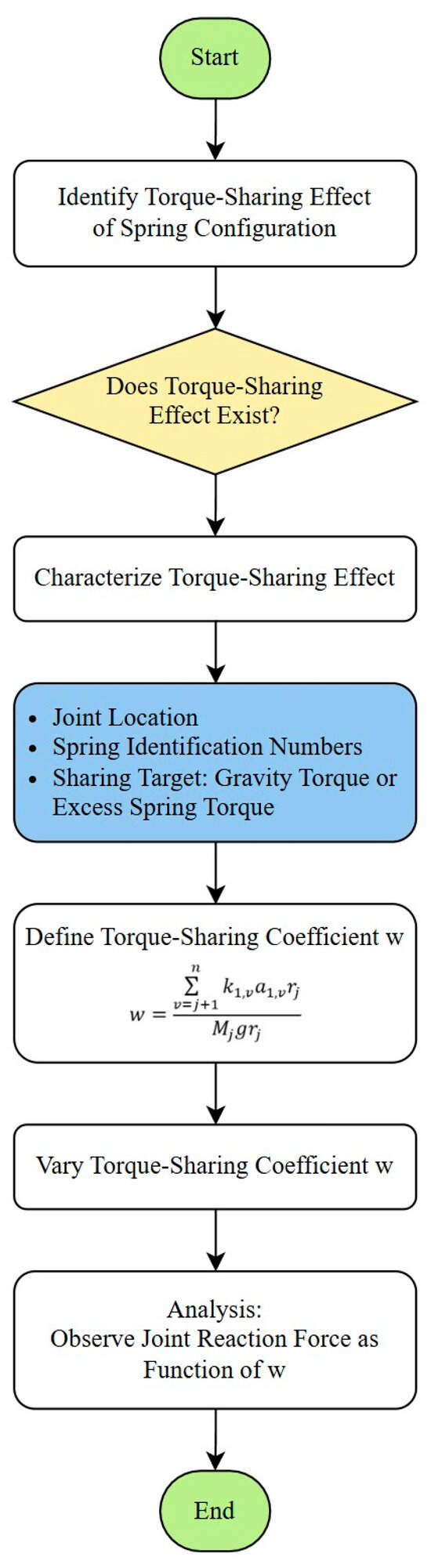 Machines 13 00956 g0a1