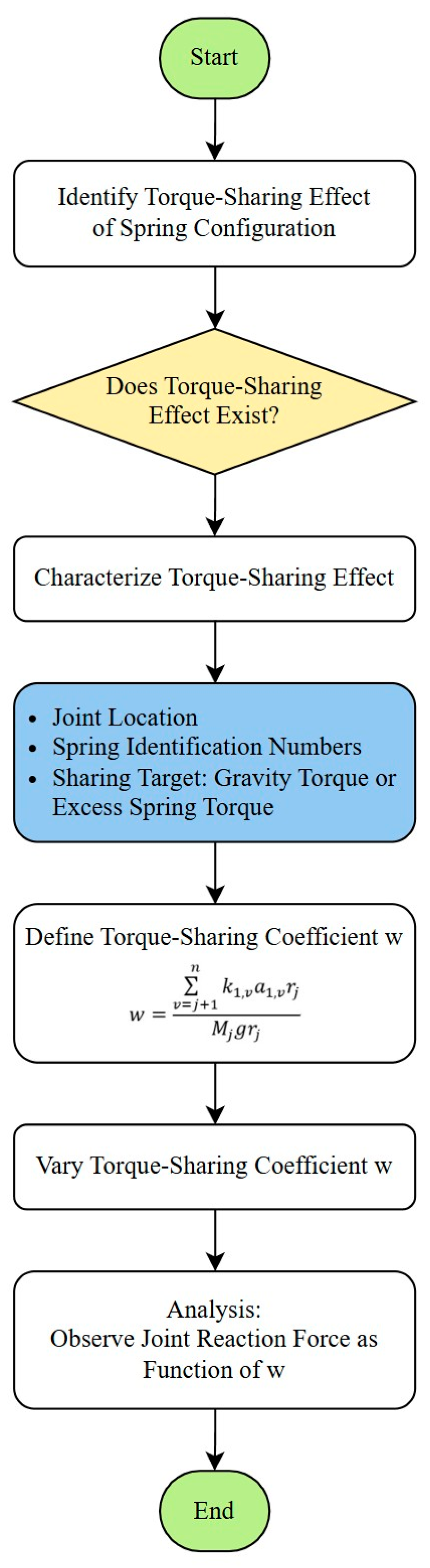 Machines 13 00956 g0a1 Machines 13 00956 g0a1