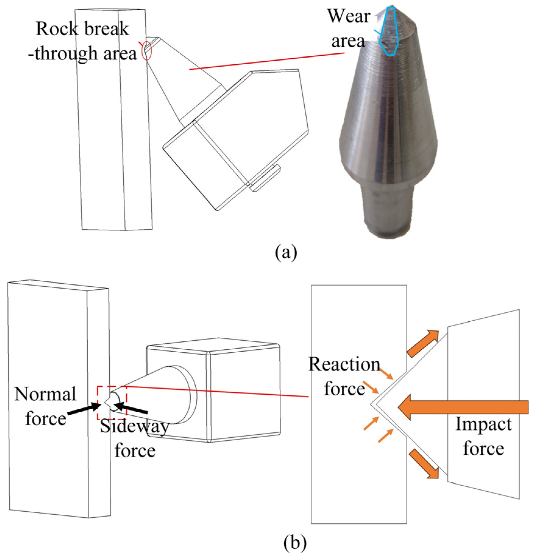 Machines 13 00957 g002 Machines 13 00957 g002