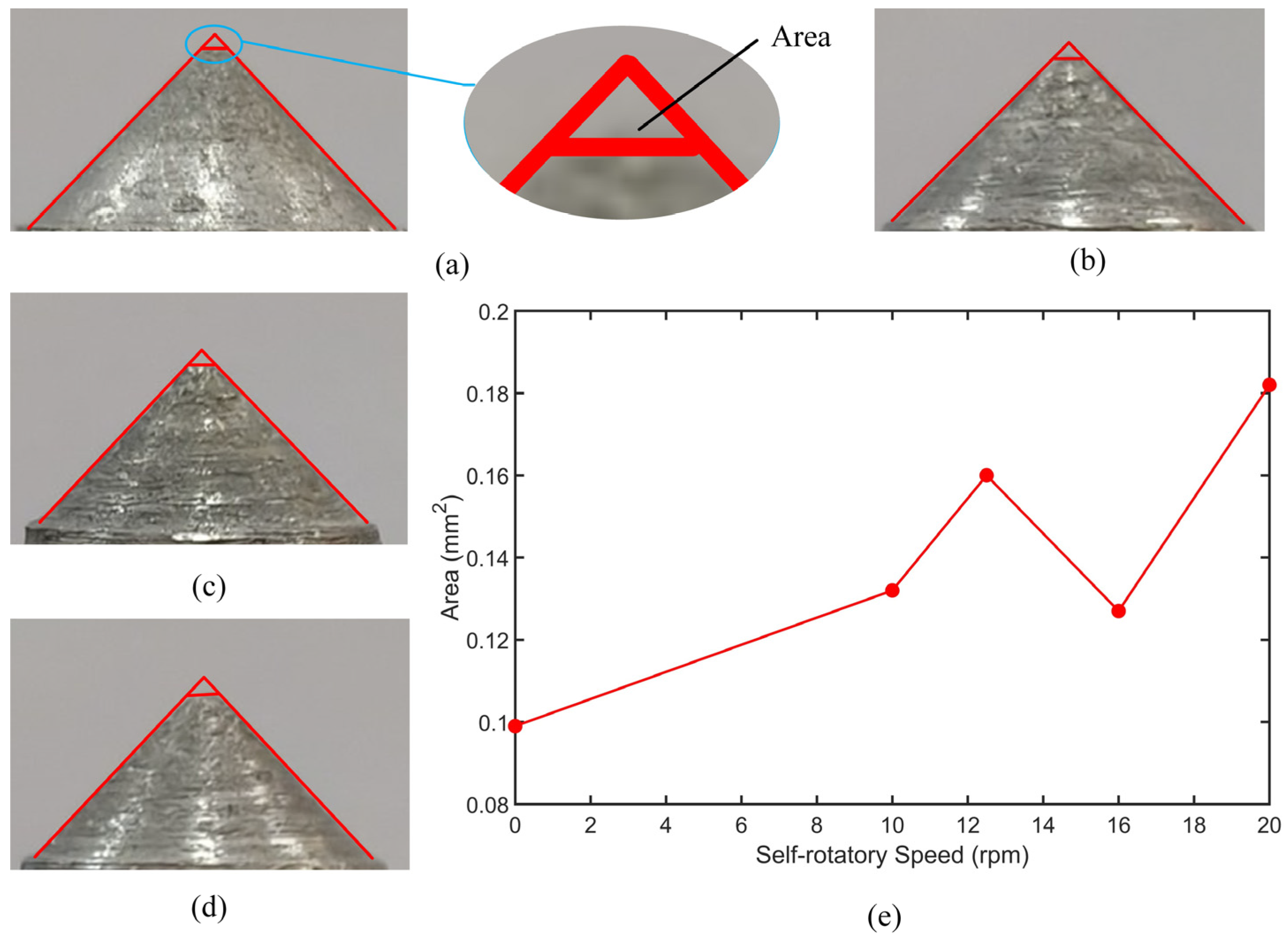 Machines 13 00957 g009 Machines 13 00957 g009