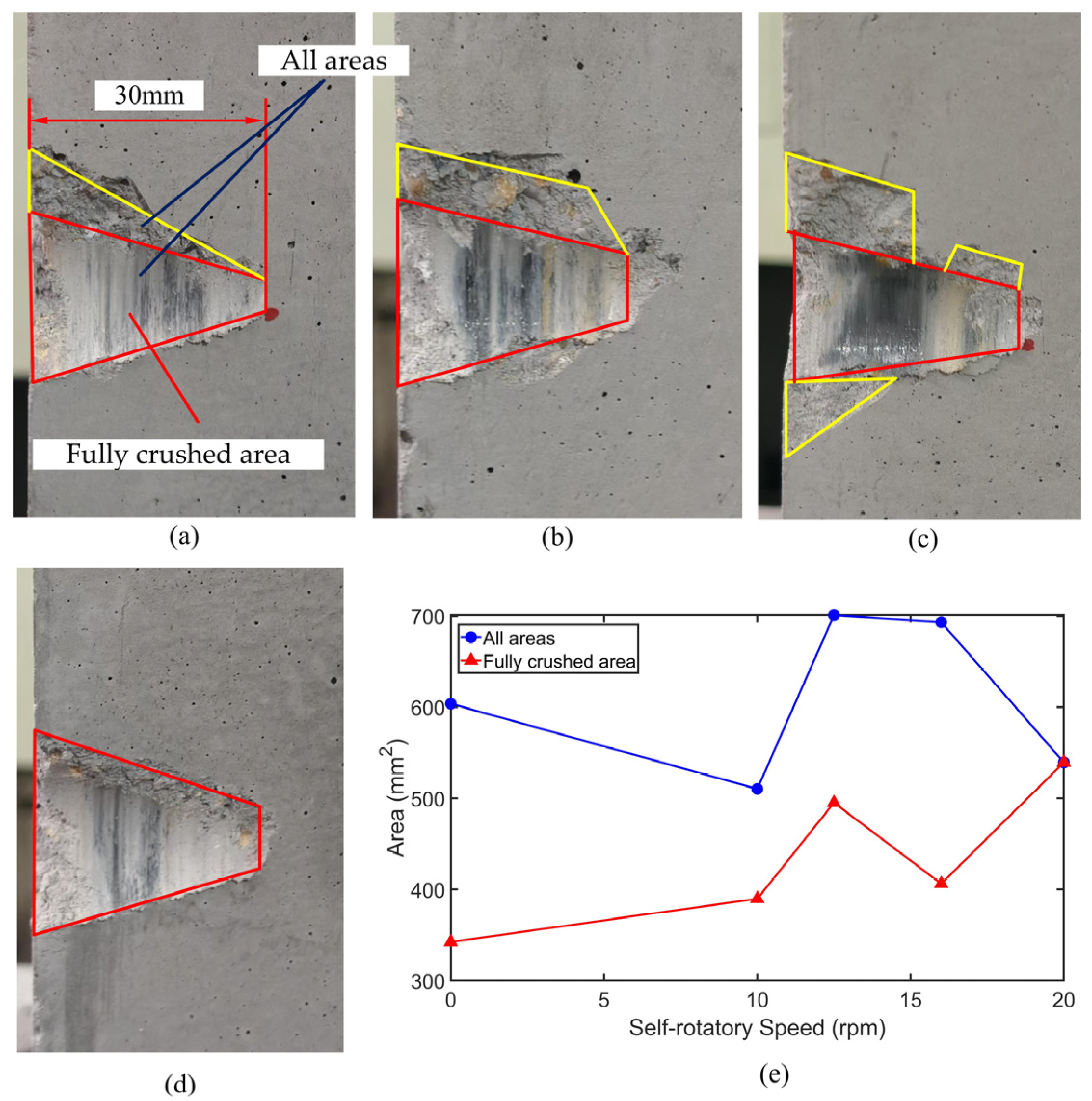 Machines 13 00957 g012 Machines 13 00957 g012