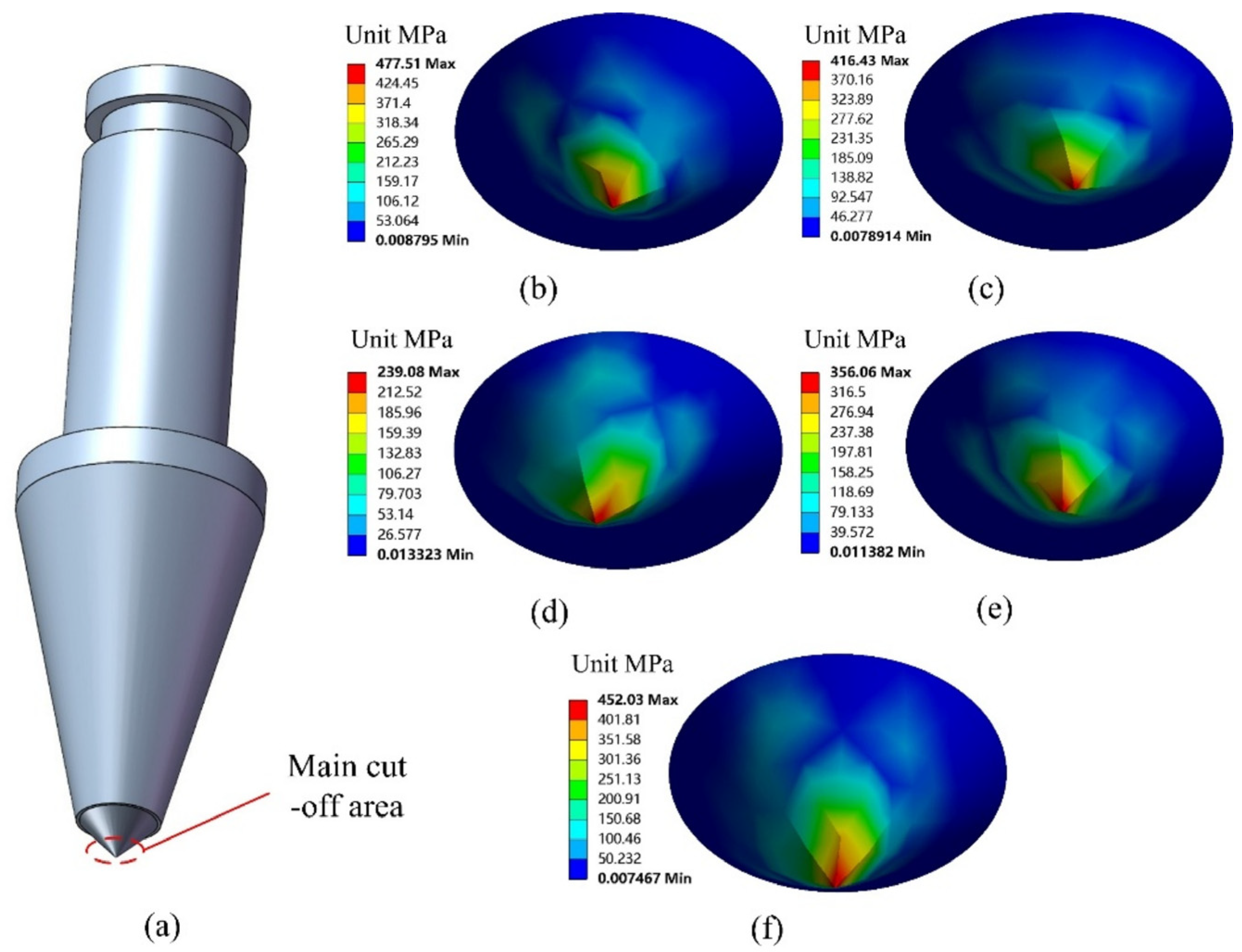 Machines 13 00957 g013 Machines 13 00957 g013