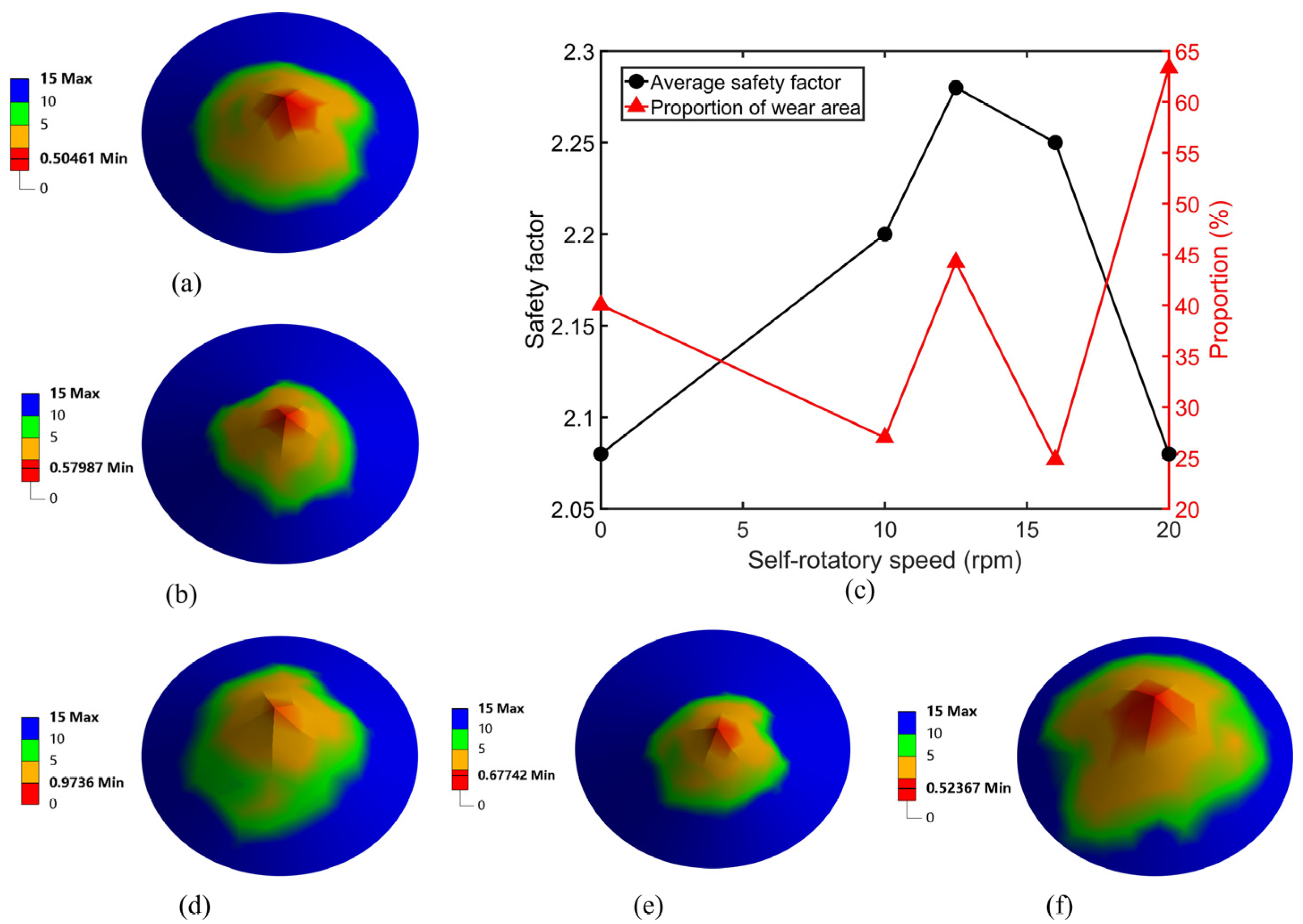 Machines 13 00957 g015 Machines 13 00957 g015