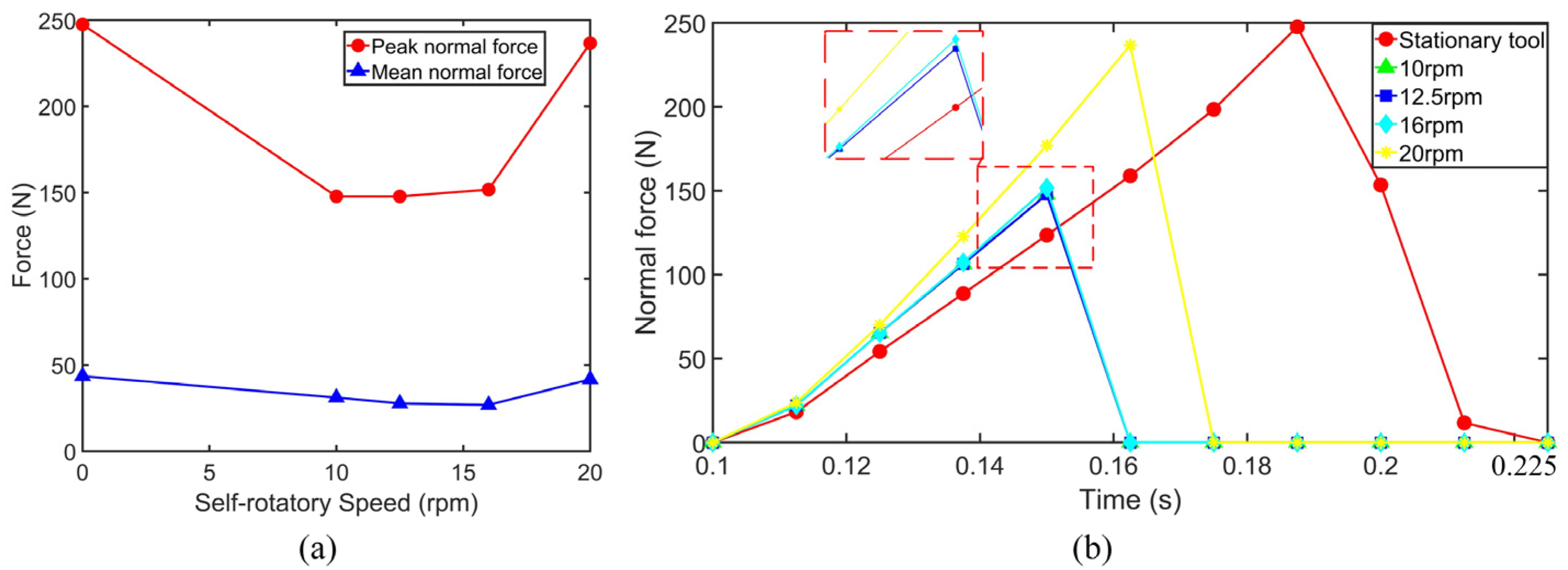 Machines 13 00957 g016 Machines 13 00957 g016
