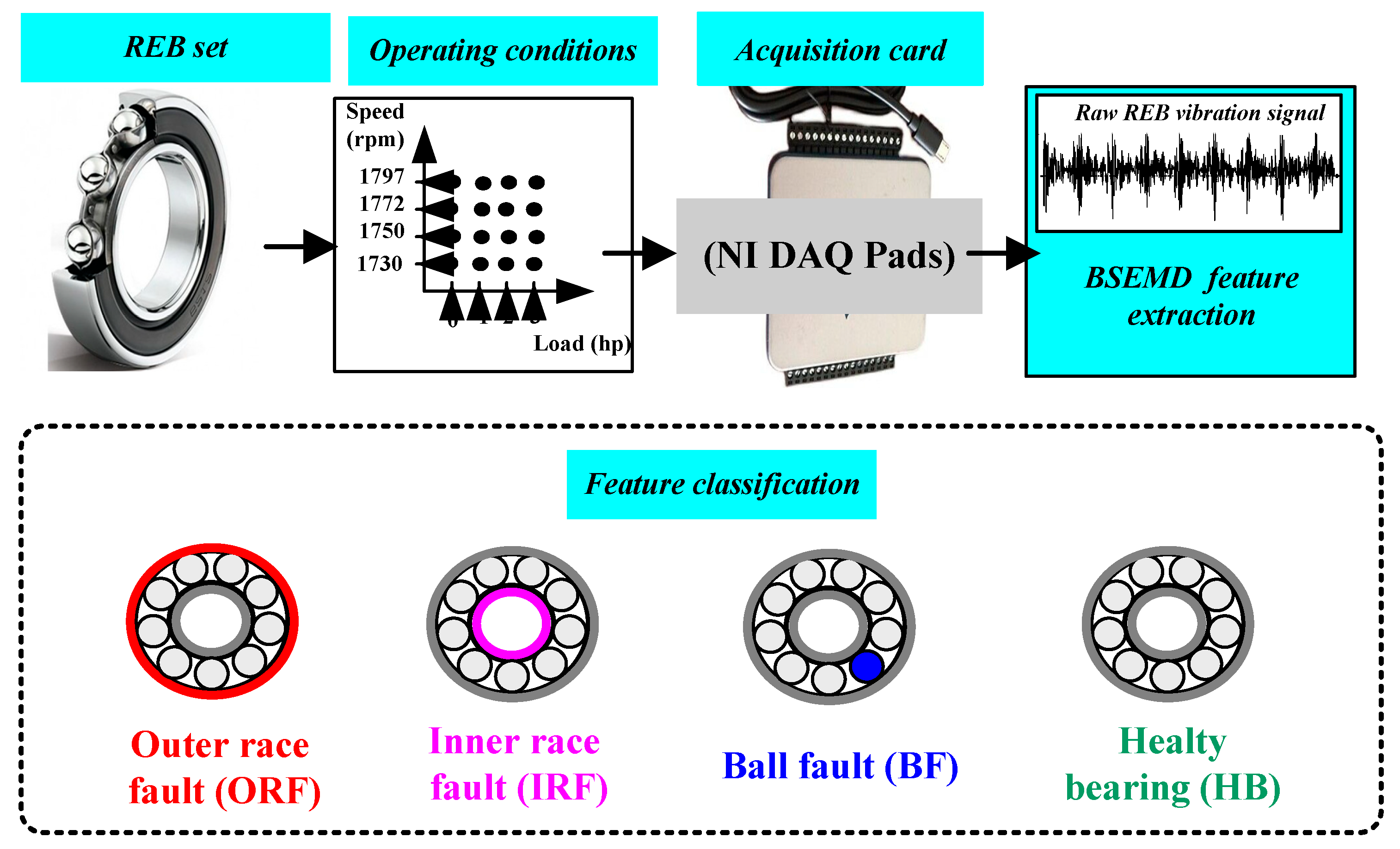 Machines 13 00961 g001 Machines 13 00961 g001