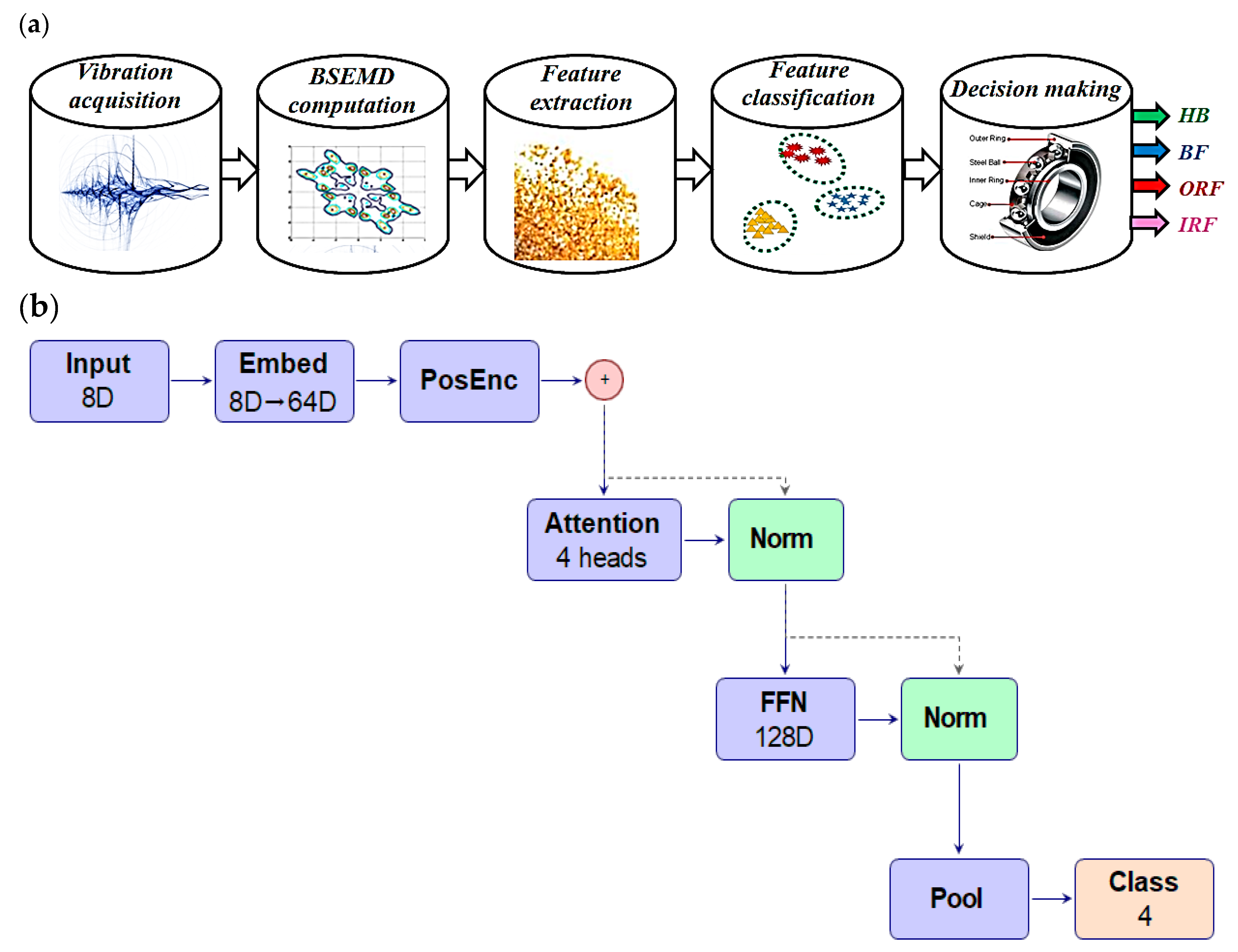 Machines 13 00961 g002 Machines 13 00961 g002