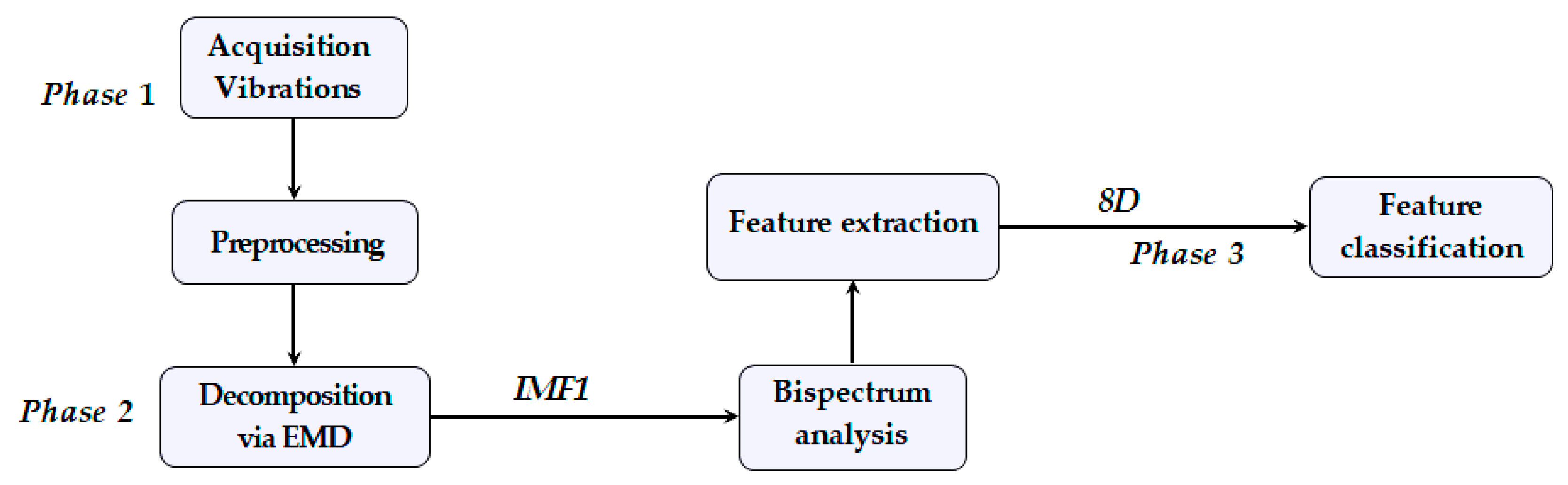Machines 13 00961 g003 Machines 13 00961 g003