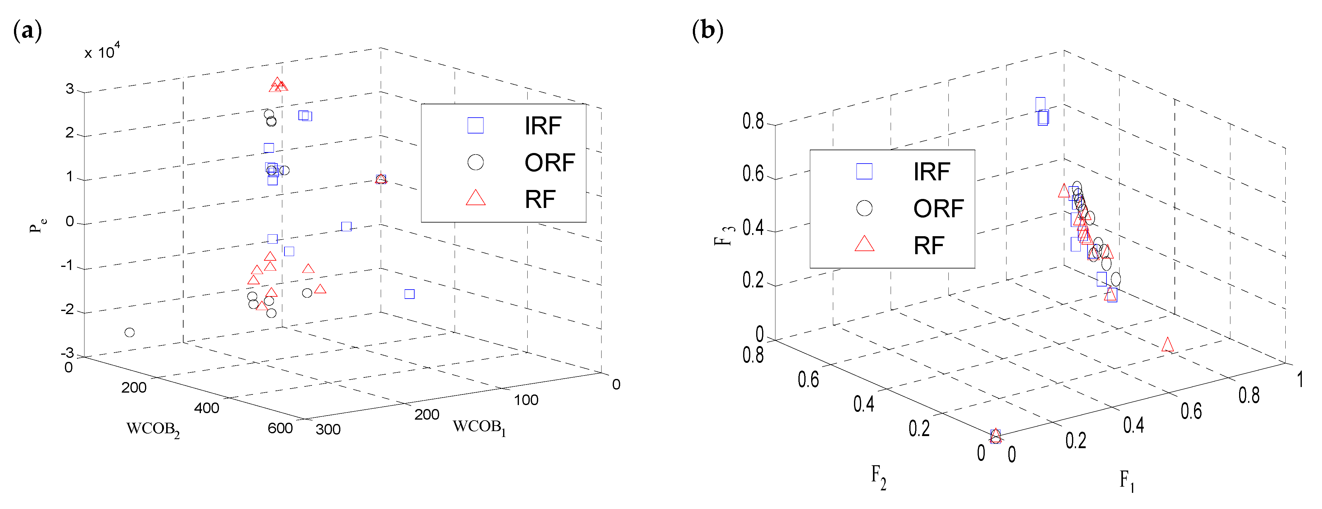 Machines 13 00961 g005 Machines 13 00961 g005