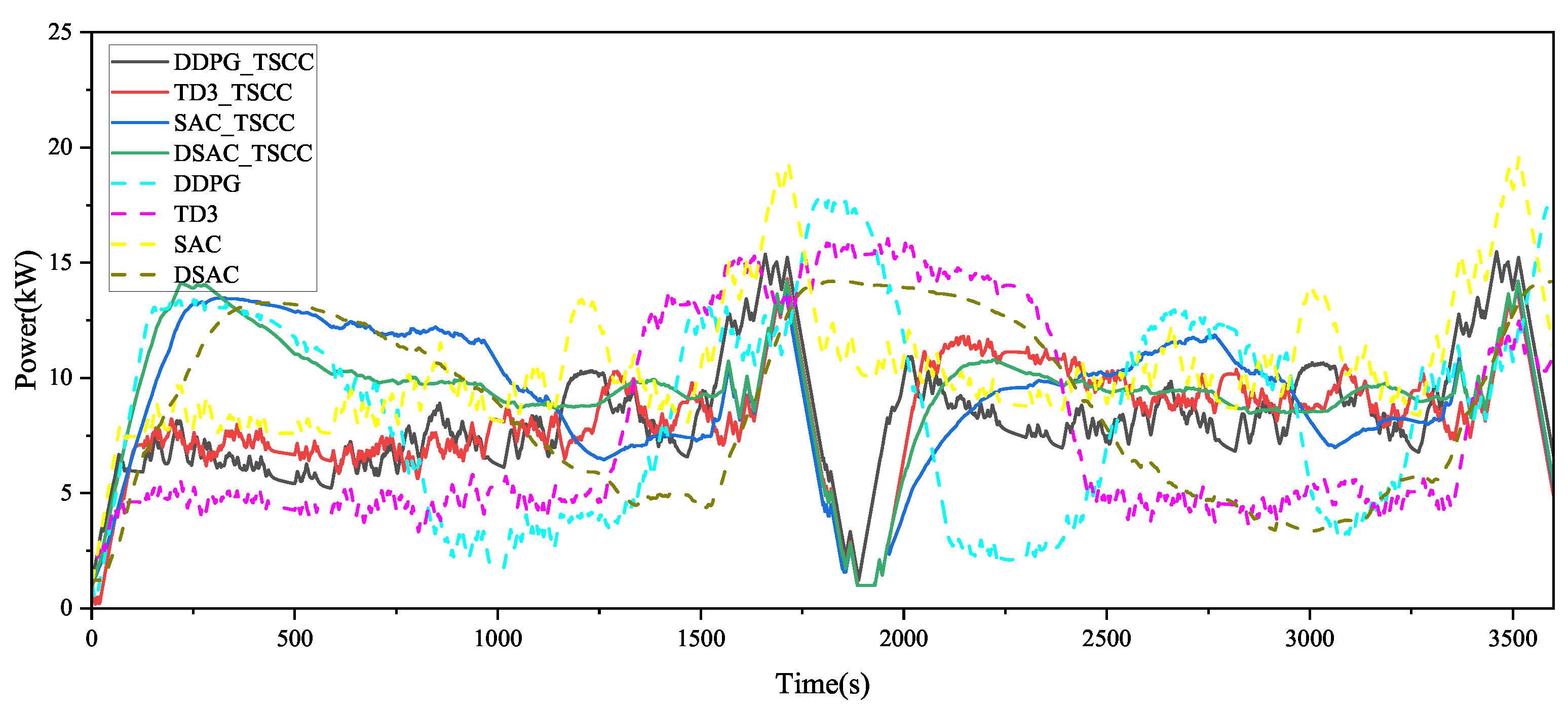 Machines 13 00962 g004 Machines 13 00962 g004
