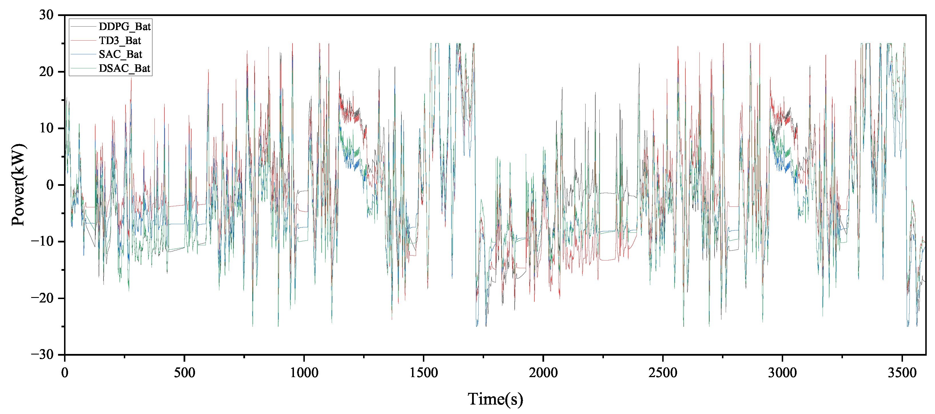 Machines 13 00962 g009 Machines 13 00962 g009