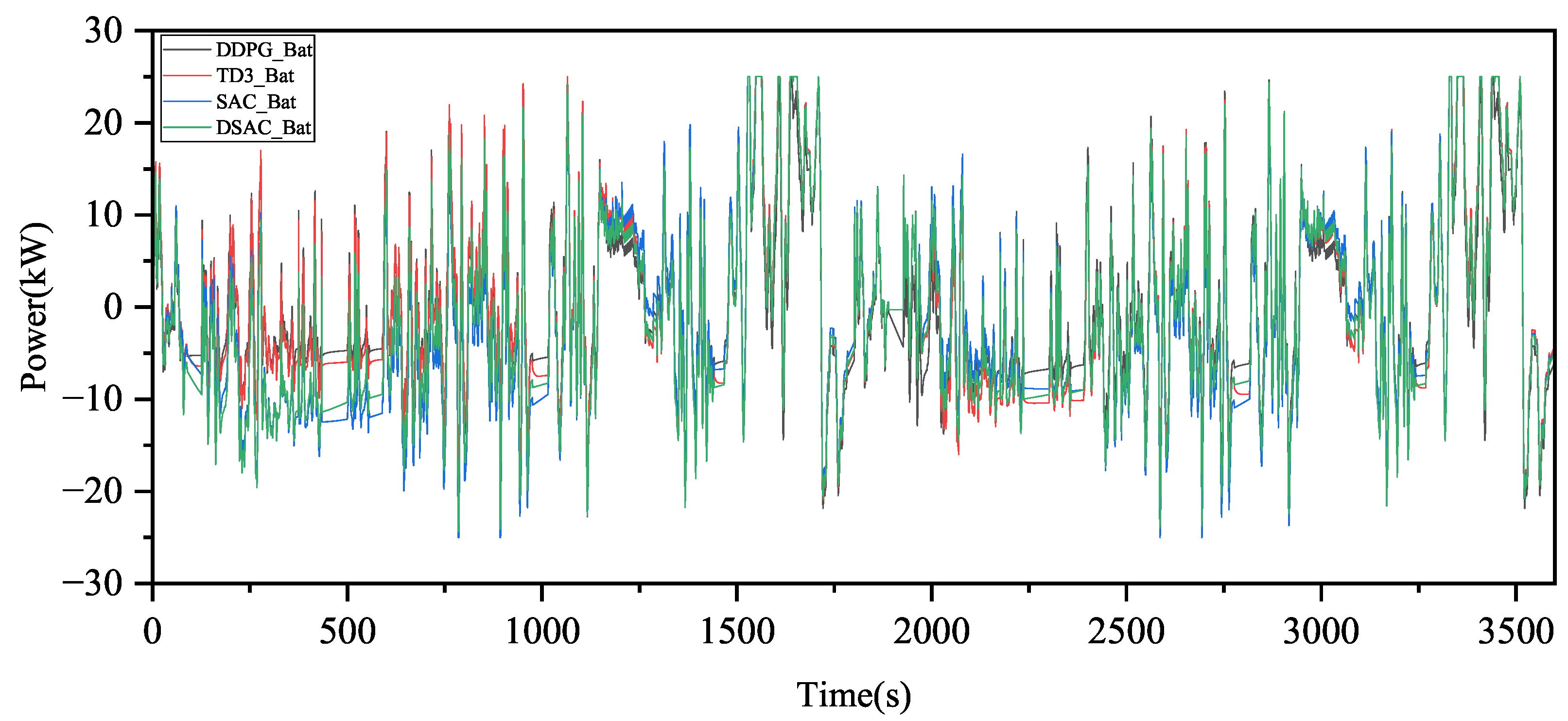 Machines 13 00962 g010 Machines 13 00962 g010
