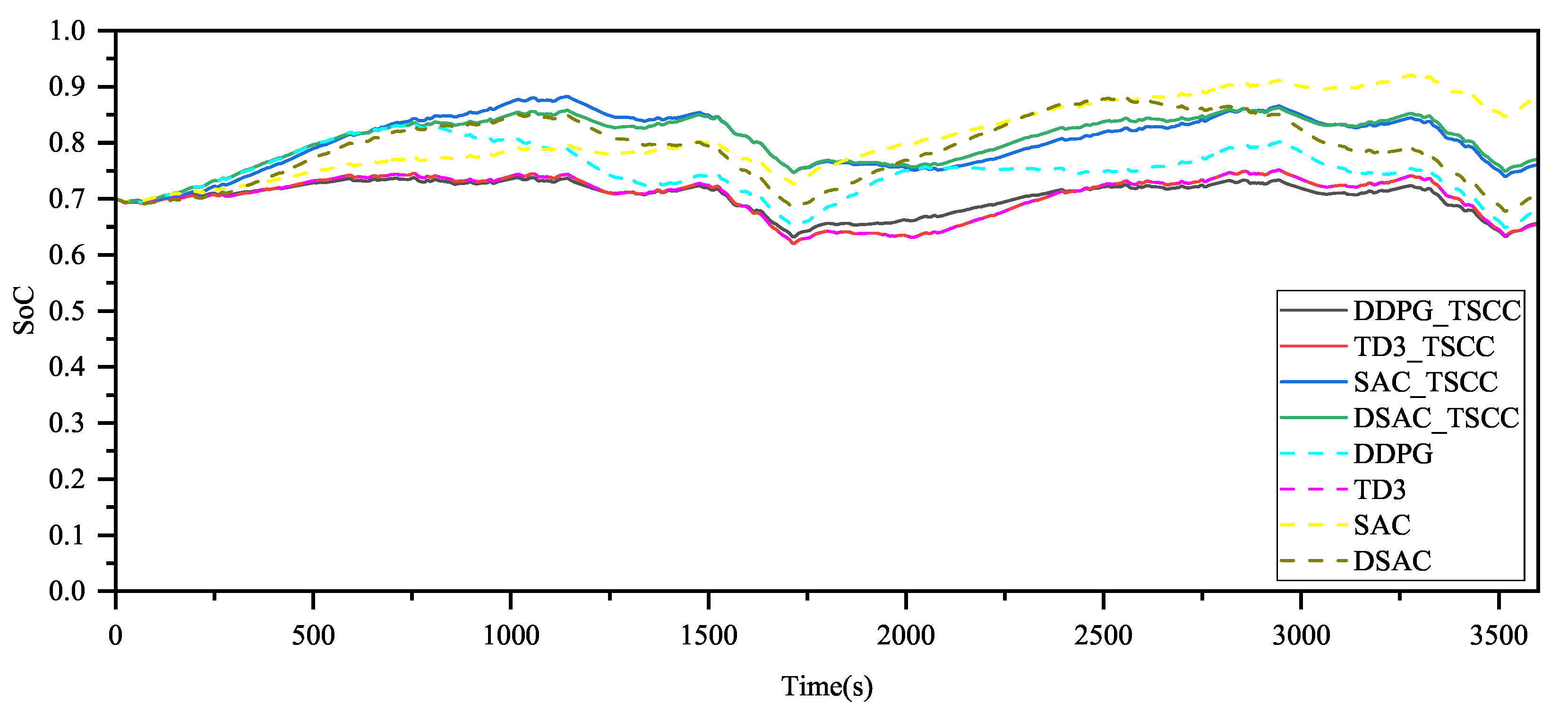 Machines 13 00962 g011 Machines 13 00962 g011