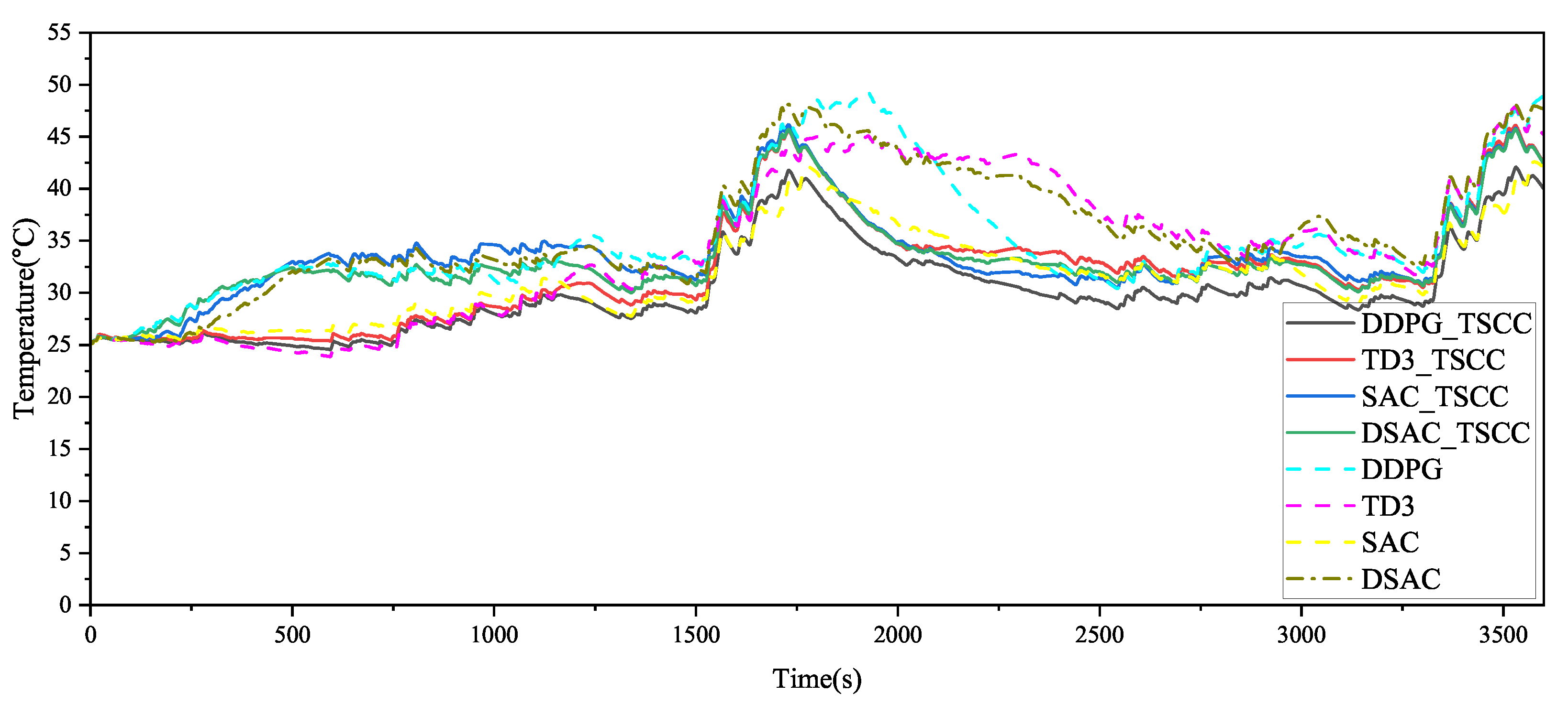 Machines 13 00962 g012 Machines 13 00962 g012