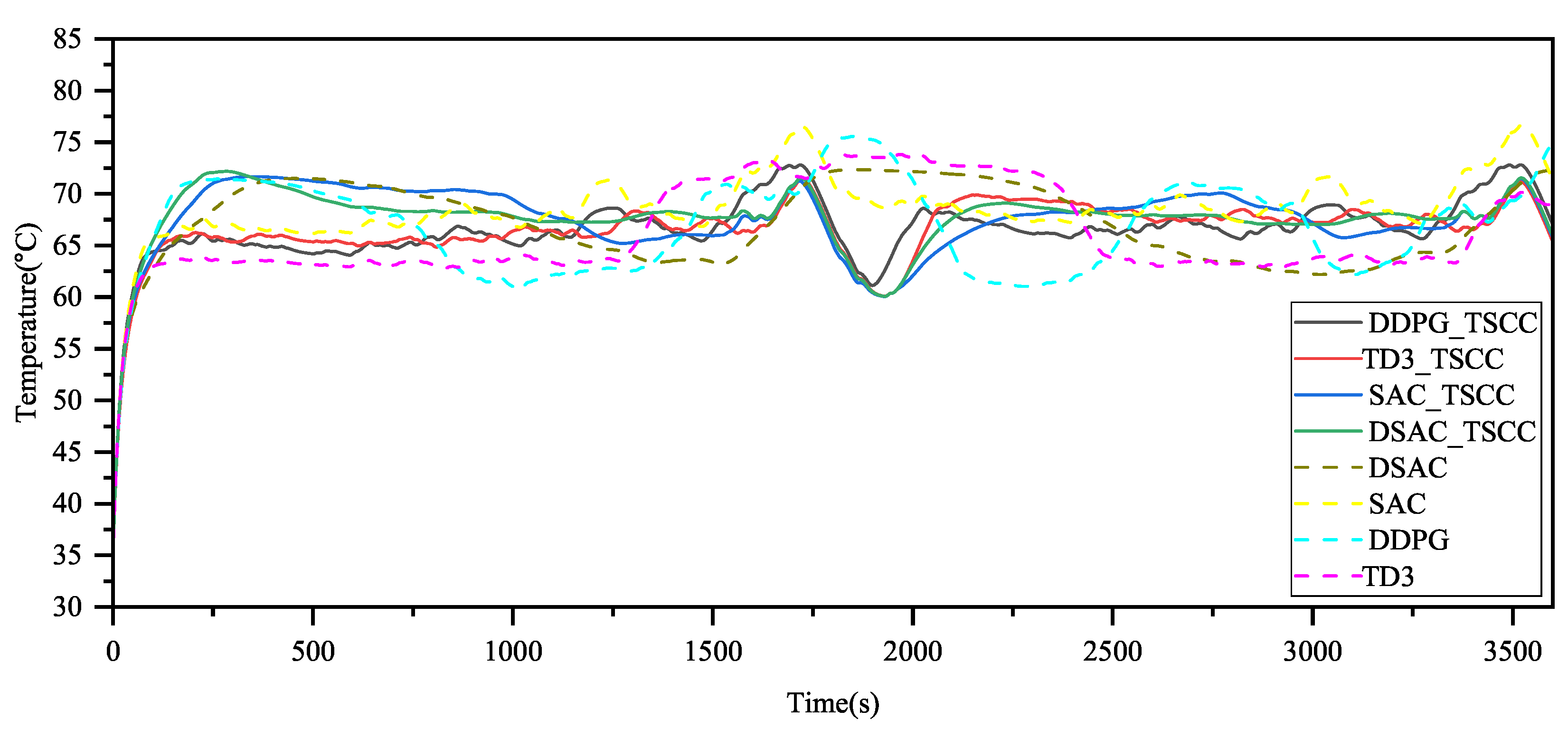 Machines 13 00962 g013 Machines 13 00962 g013