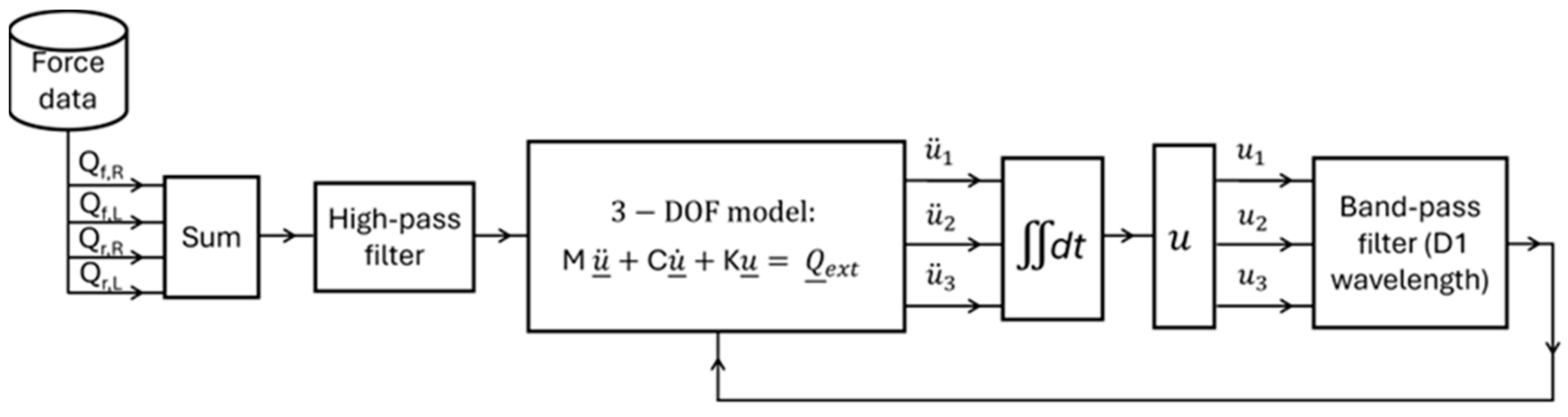 Machines 13 00963 g005 Machines 13 00963 g005