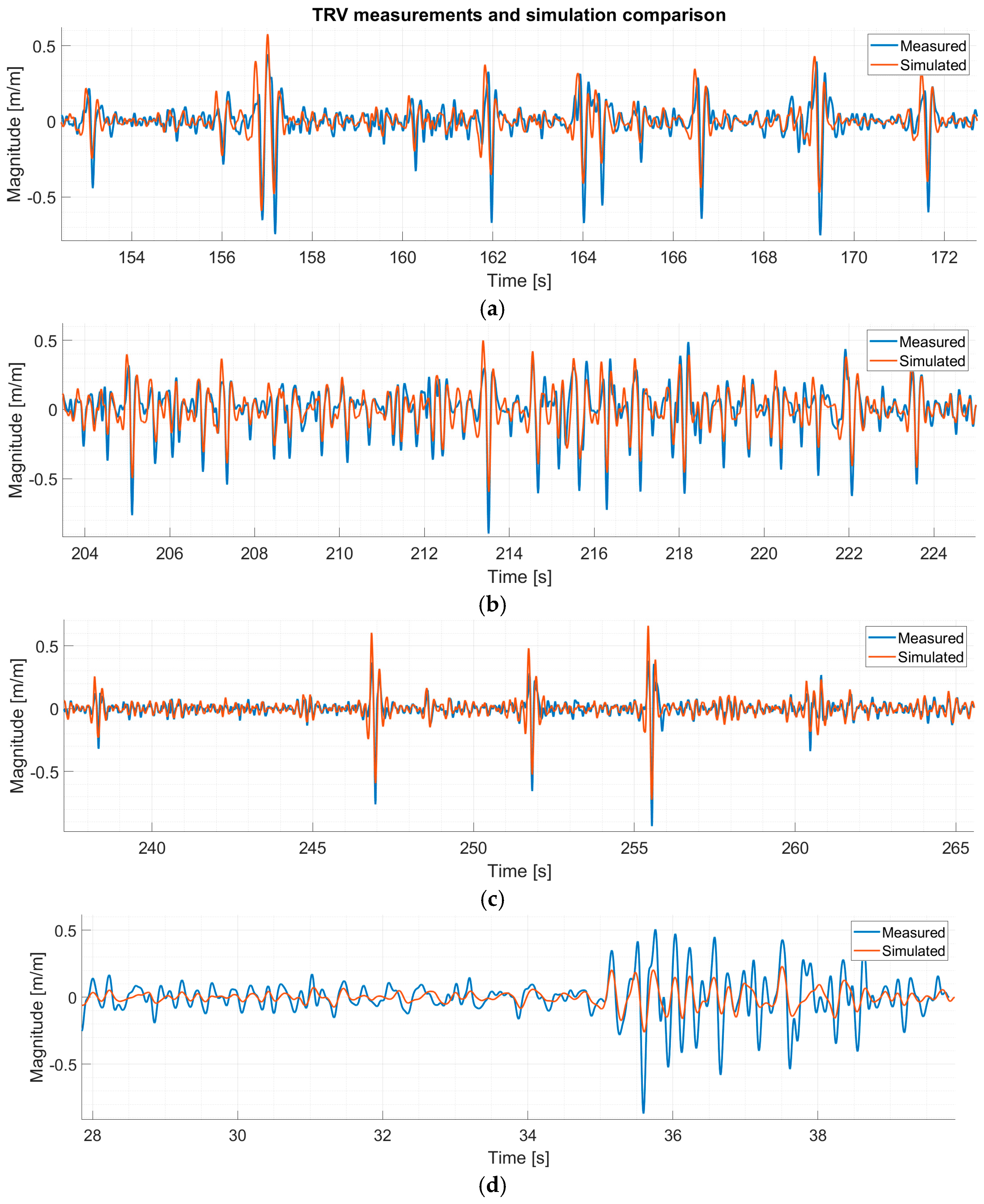 Machines 13 00963 g006 Machines 13 00963 g006