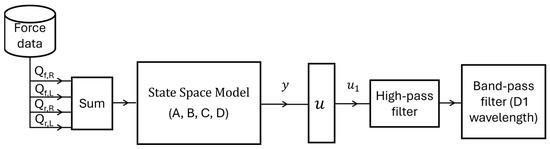 Machines 13 00963 g0a1
