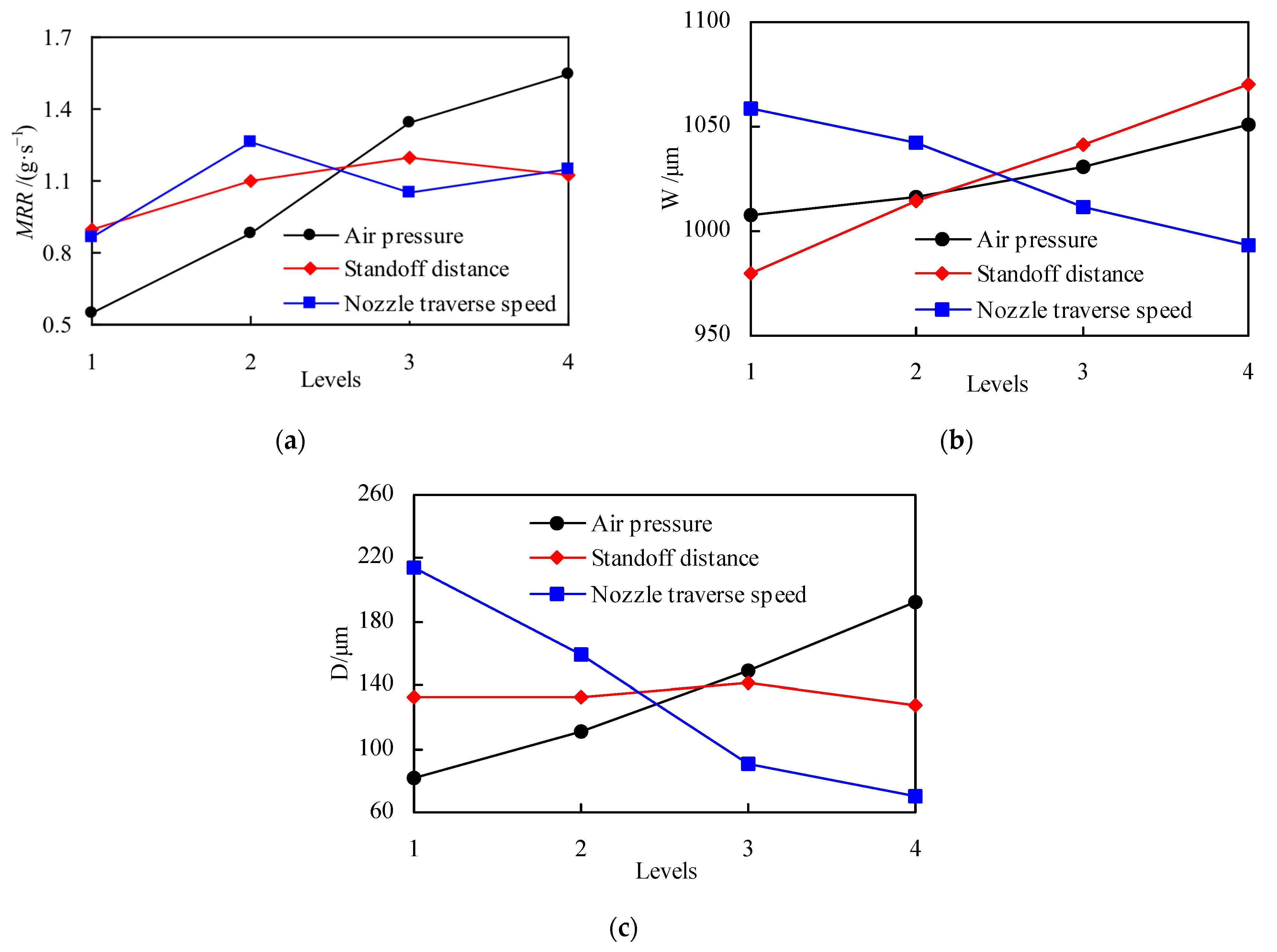 Machines 13 00964 g003
