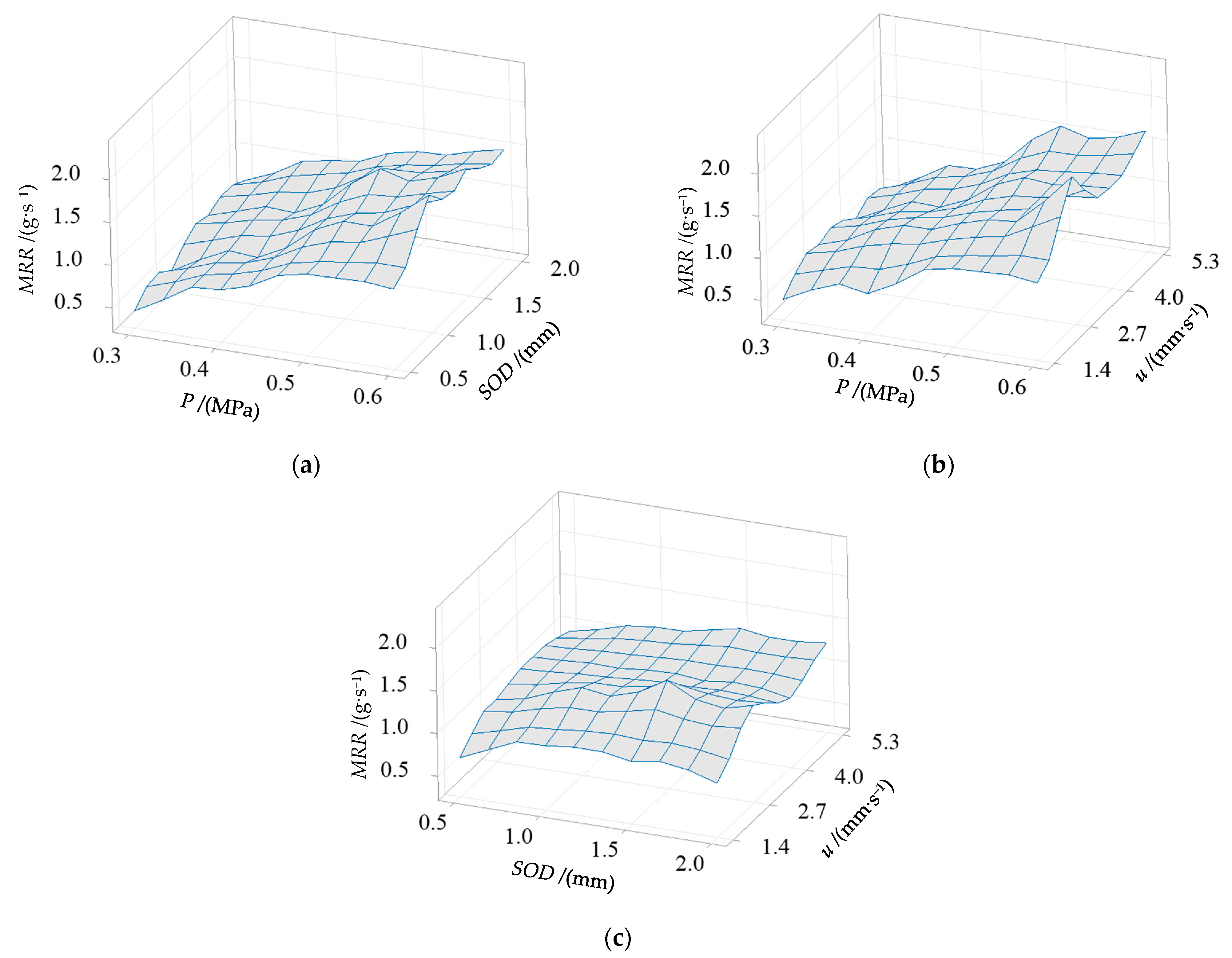 Machines 13 00964 g004