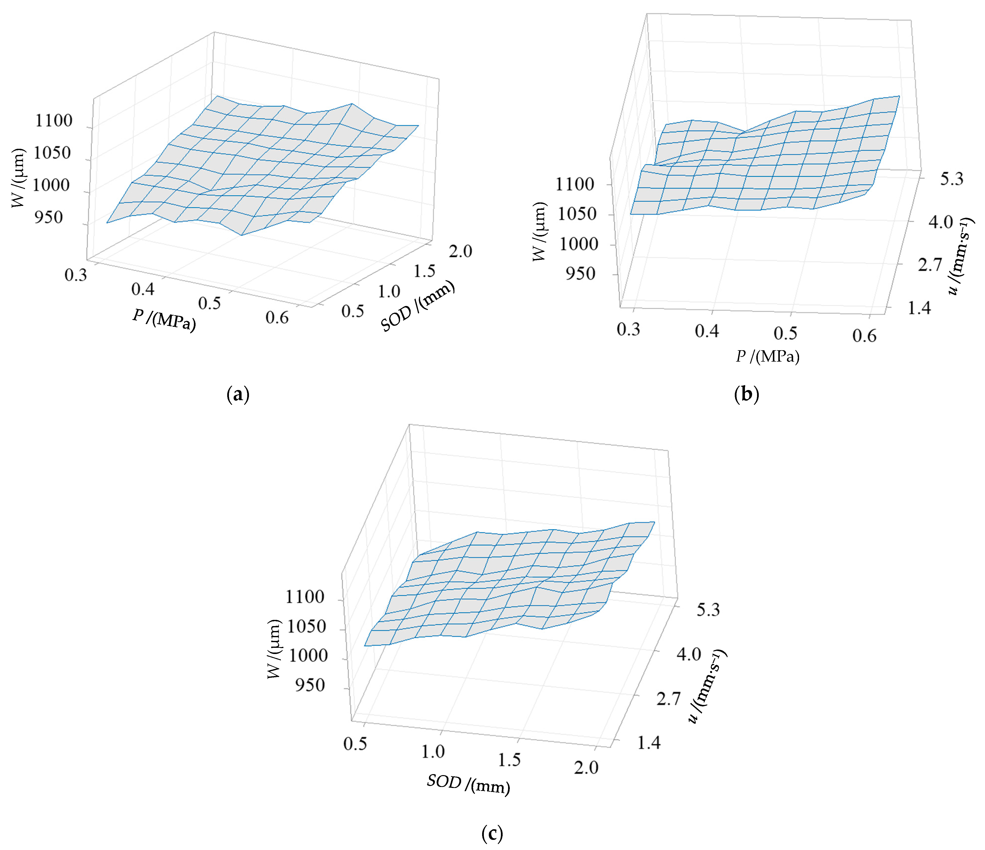 Machines 13 00964 g005