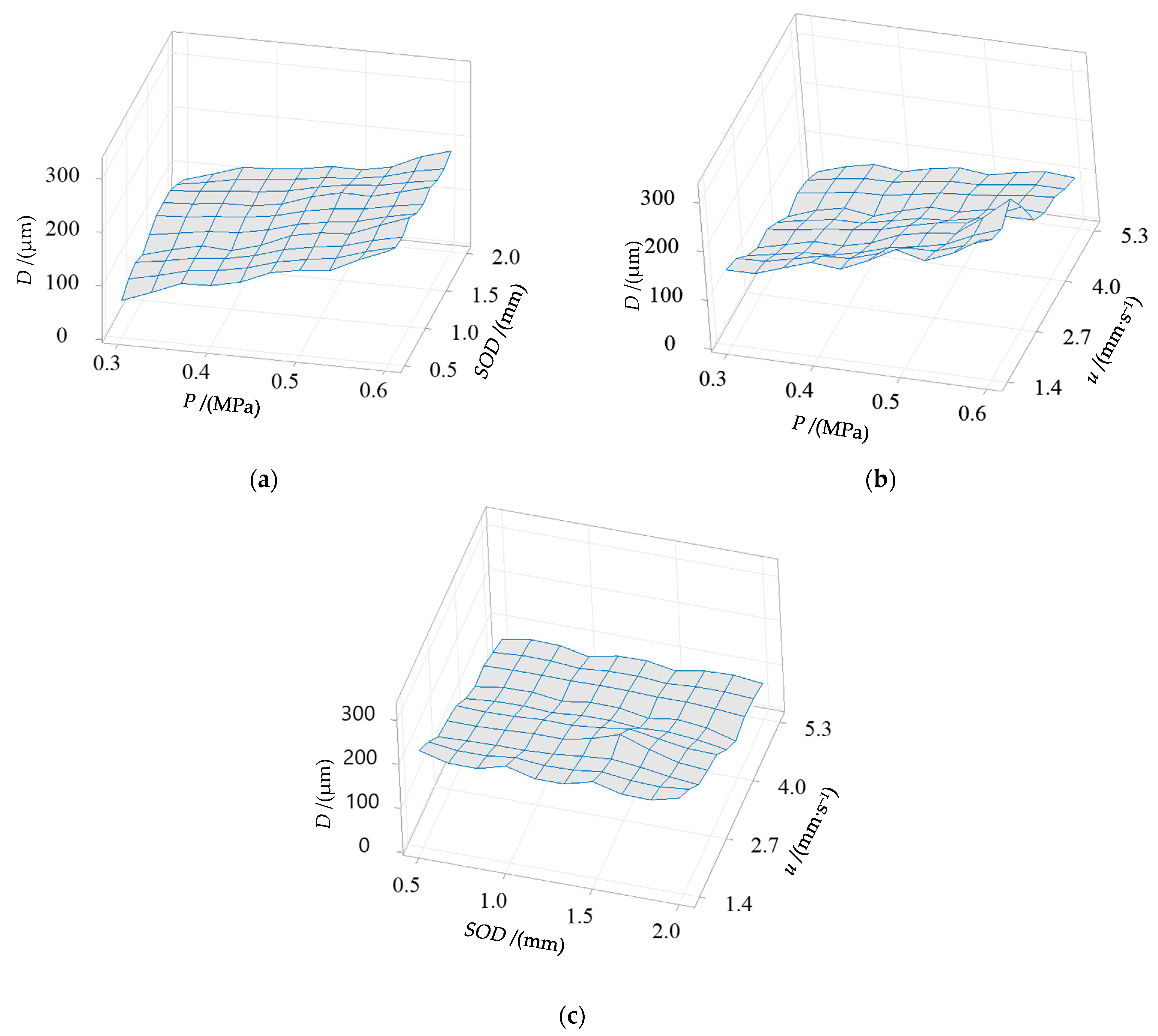 Machines 13 00964 g006