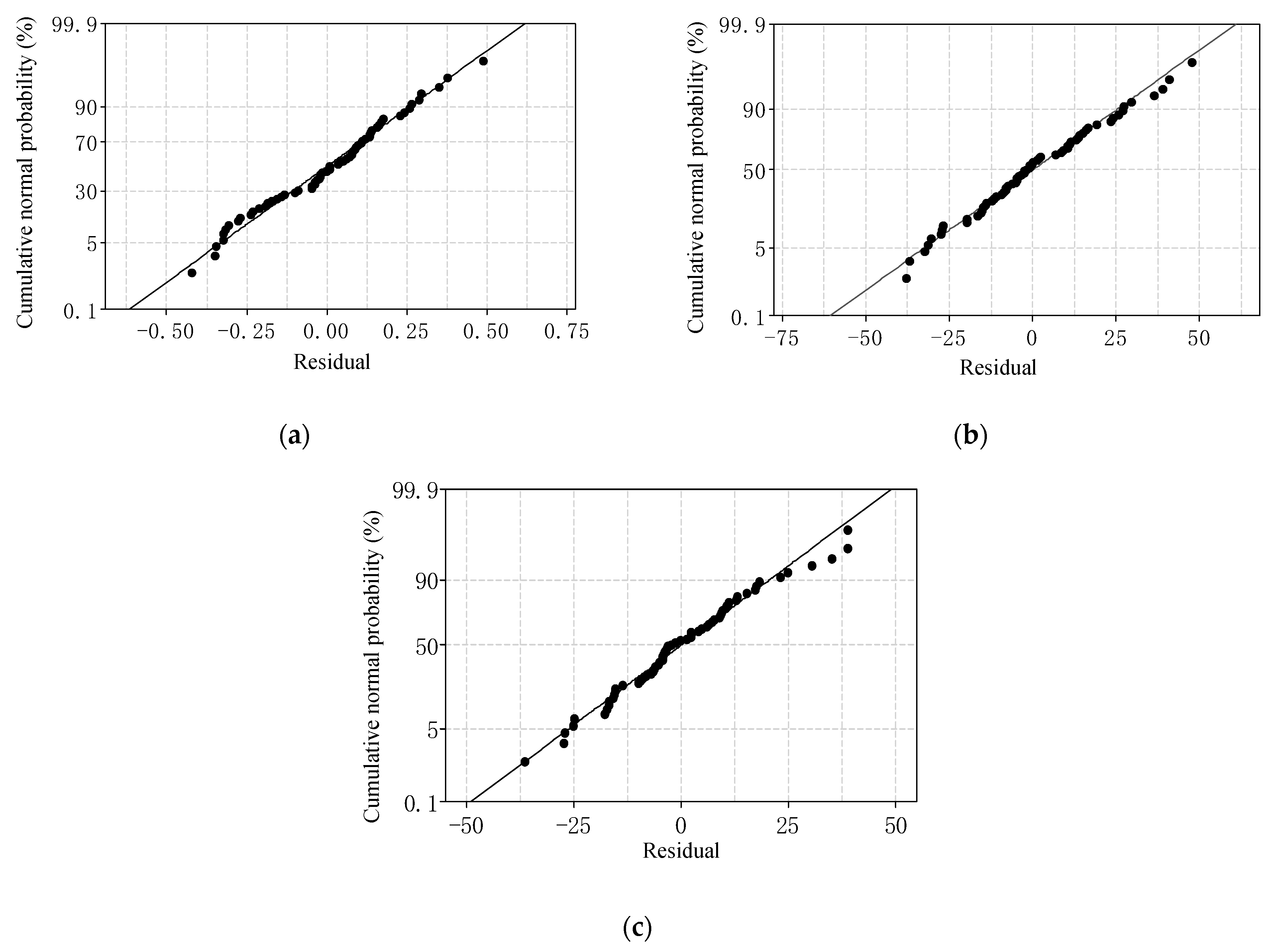 Machines 13 00964 g007