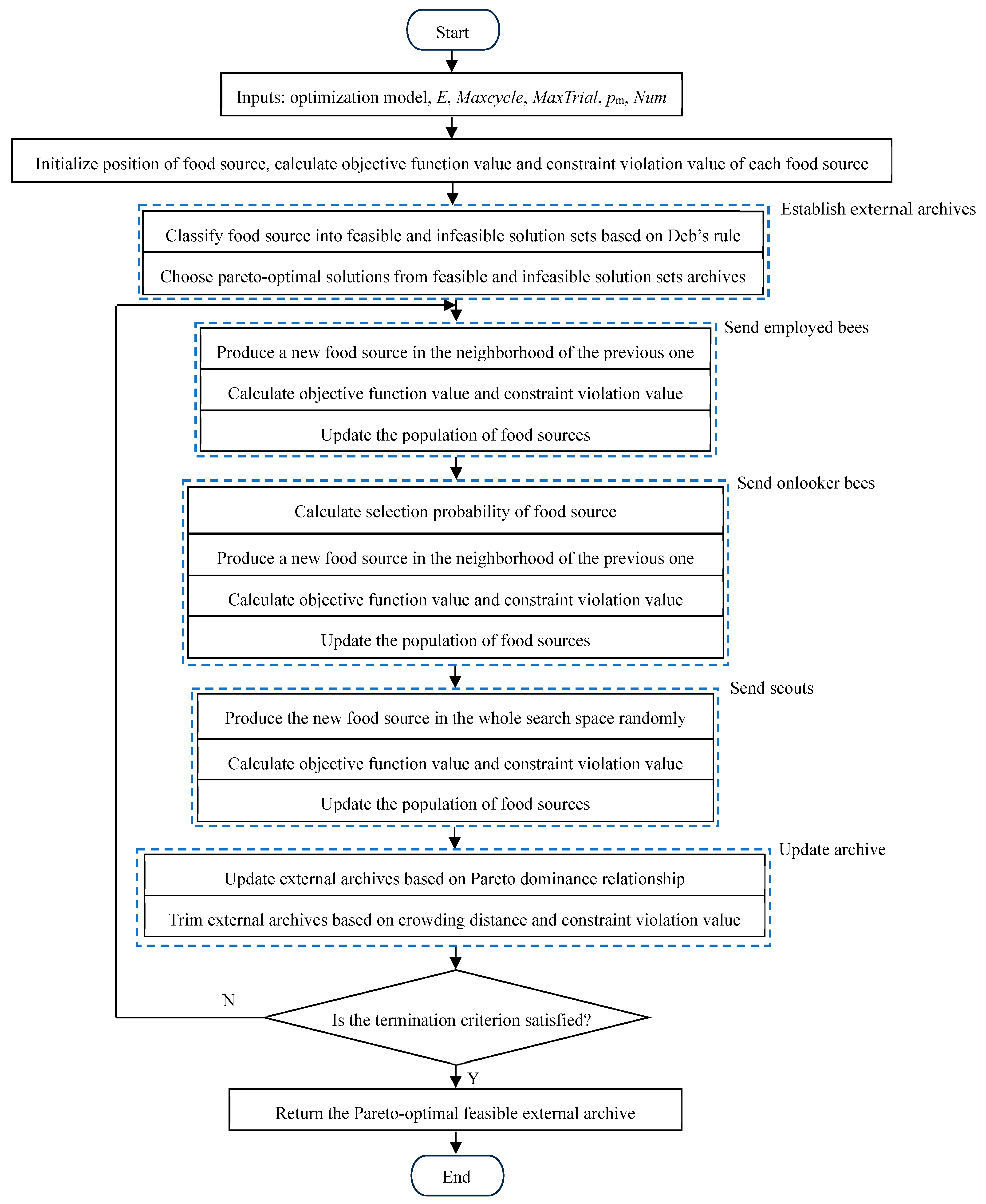 Machines 13 00964 g008