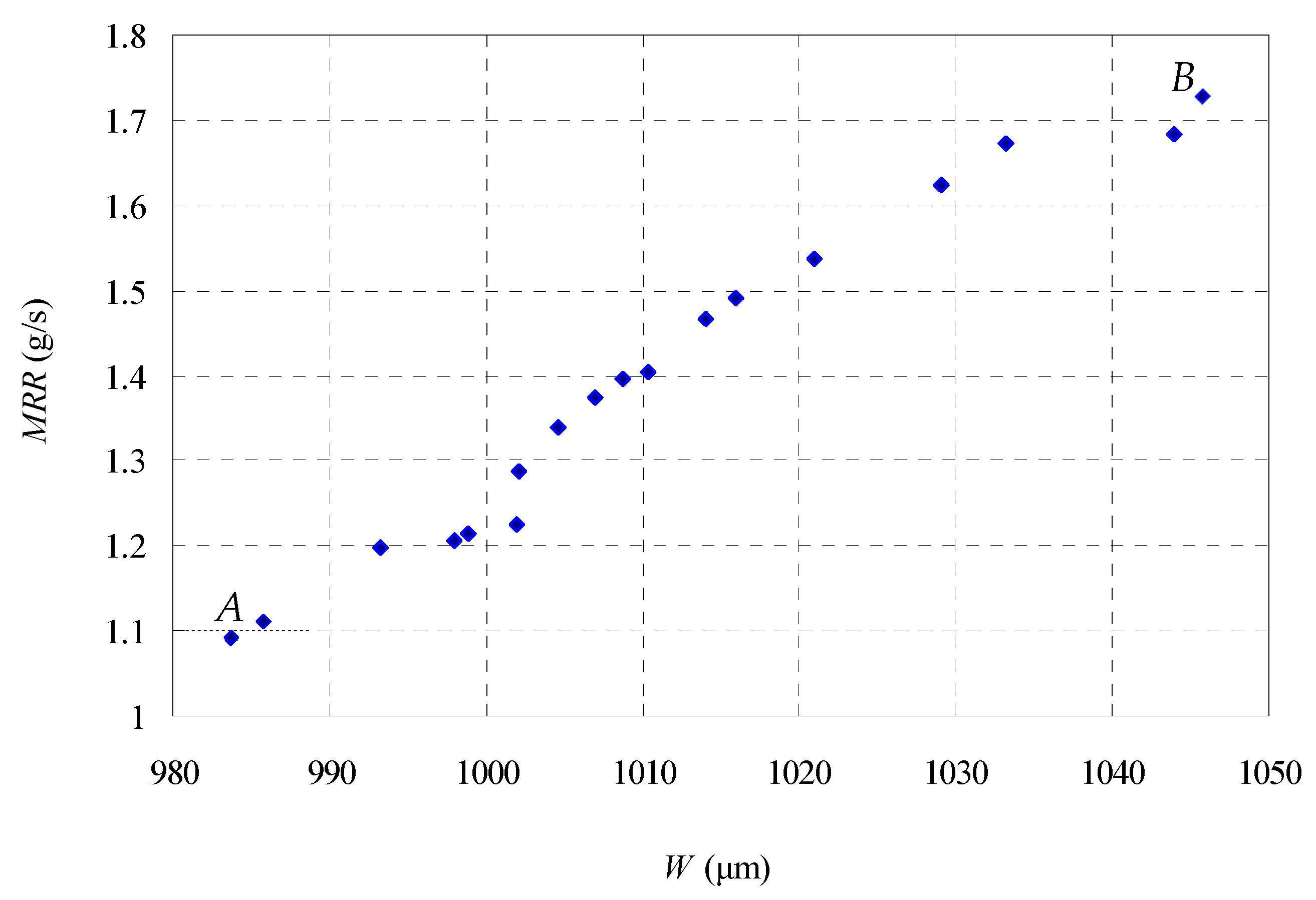 Machines 13 00964 g009