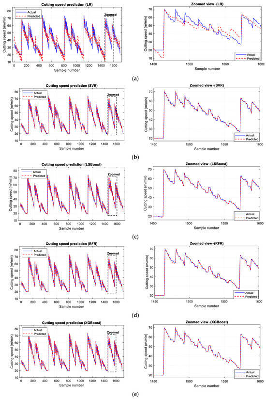 Machines 13 00966 g005
