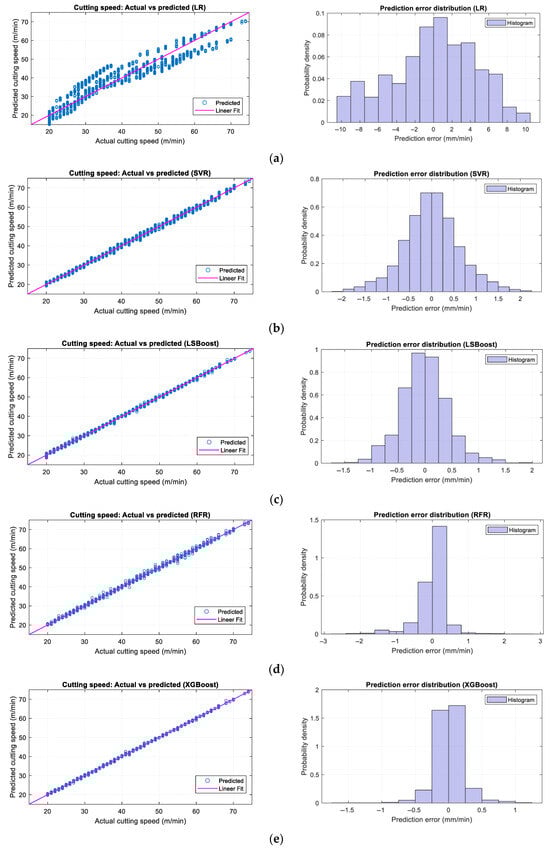 Machines 13 00966 g006