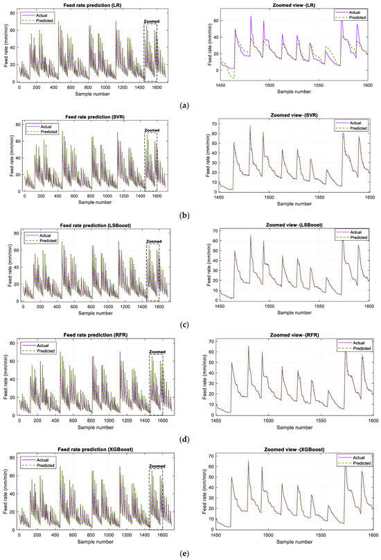 Machines 13 00966 g007