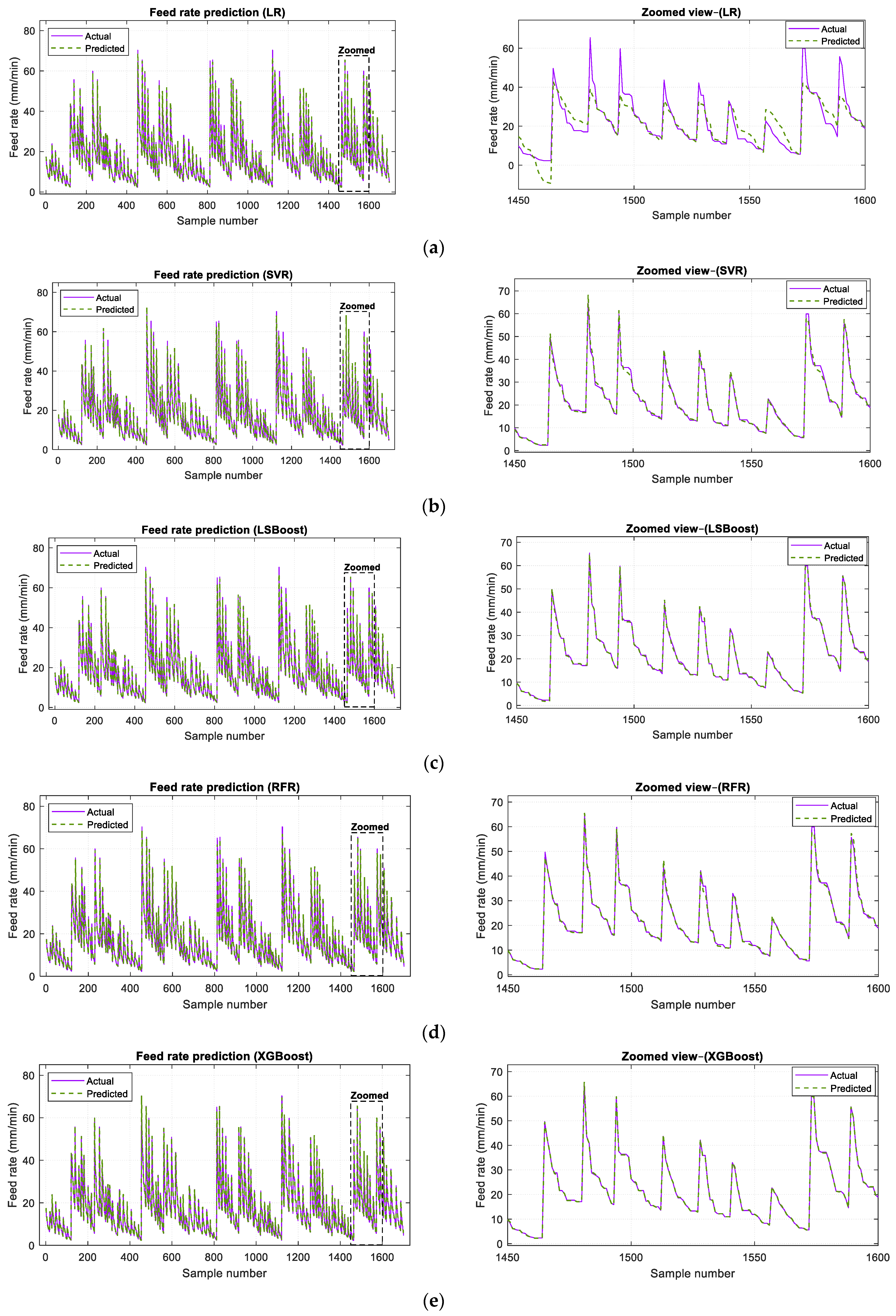 Machines 13 00966 g007