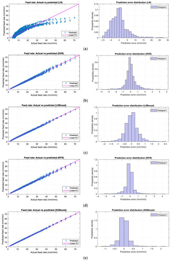 Machines 13 00966 g008