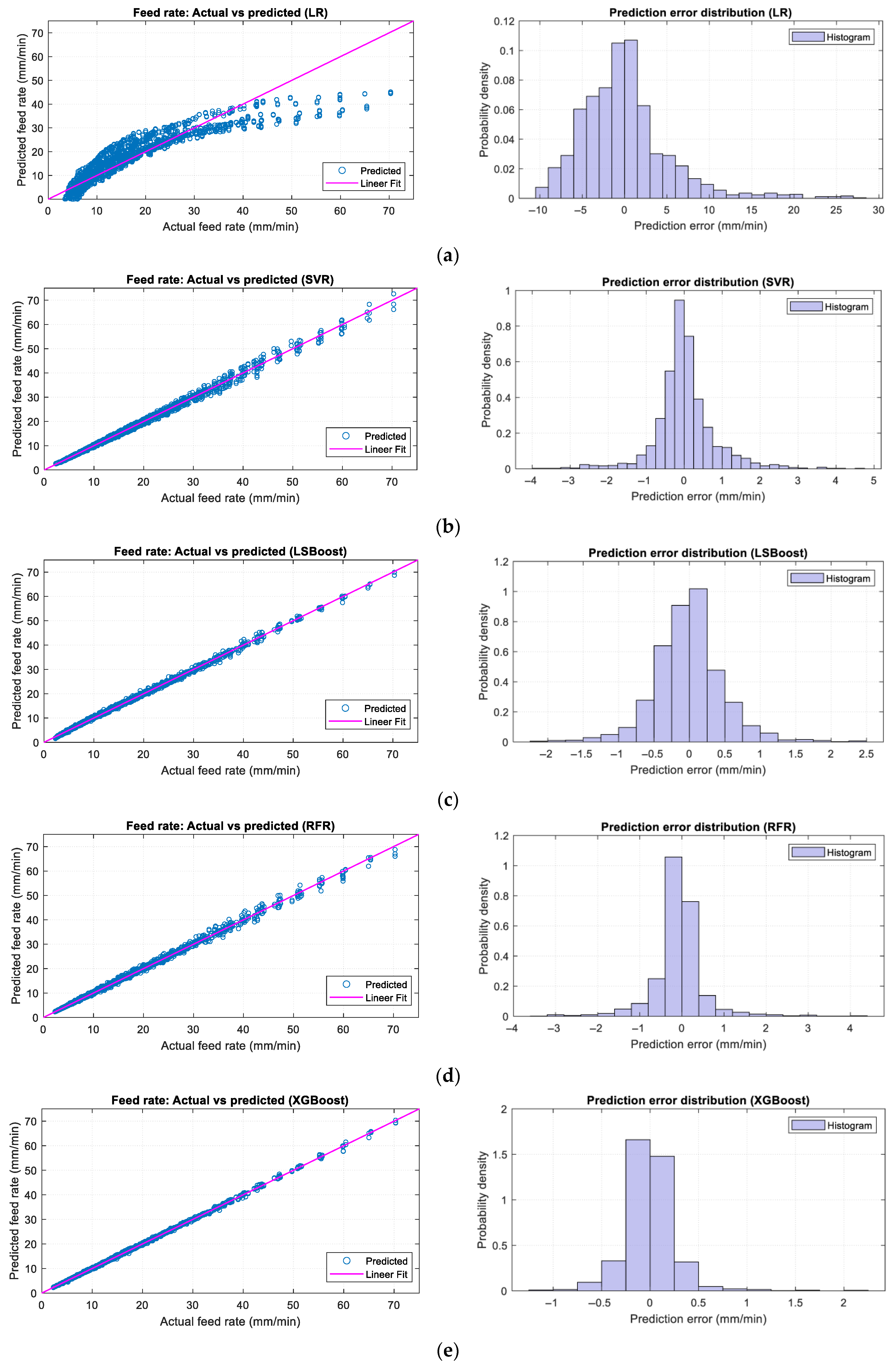 Machines 13 00966 g008
