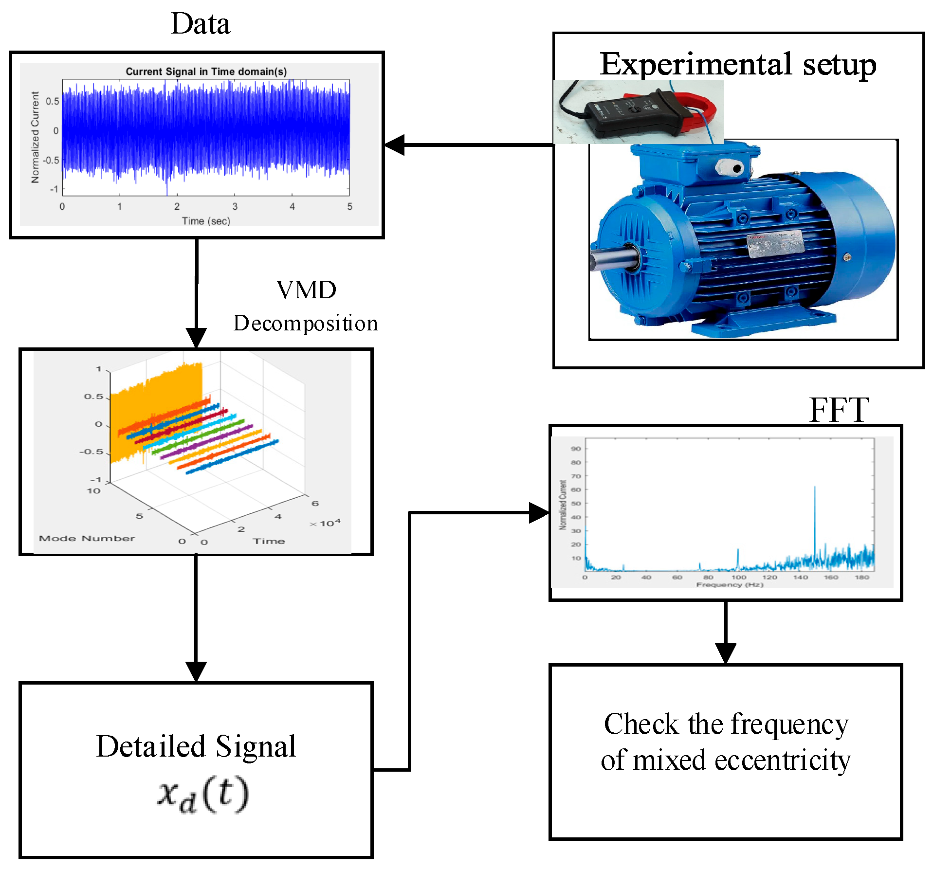 Machines 13 00968 g001 Machines 13 00968 g001