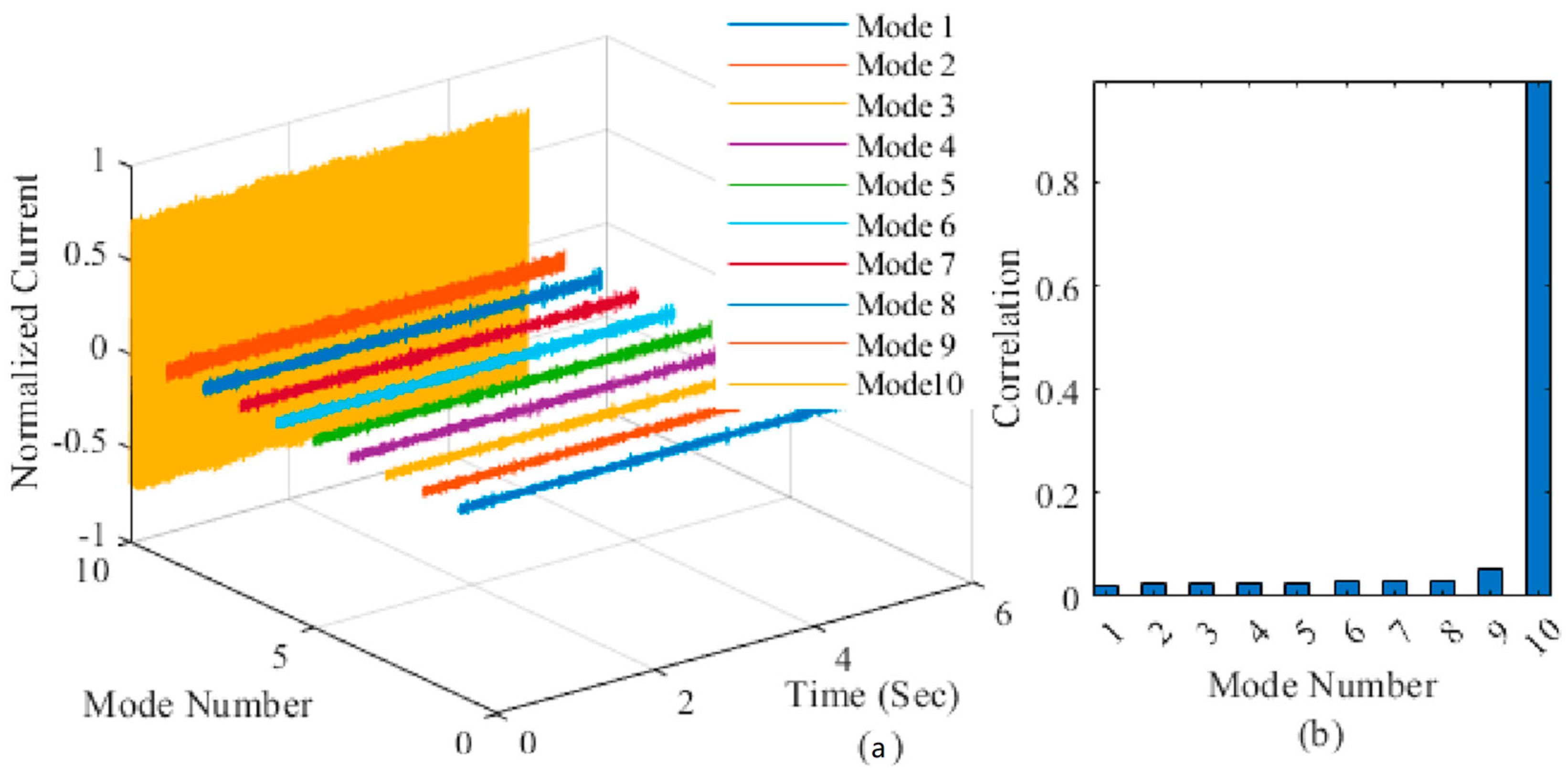 Machines 13 00968 g011 Machines 13 00968 g011