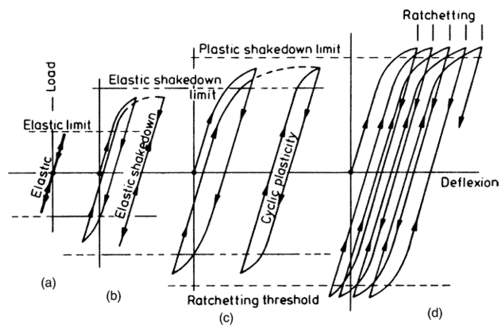 Machines 13 00970 g007